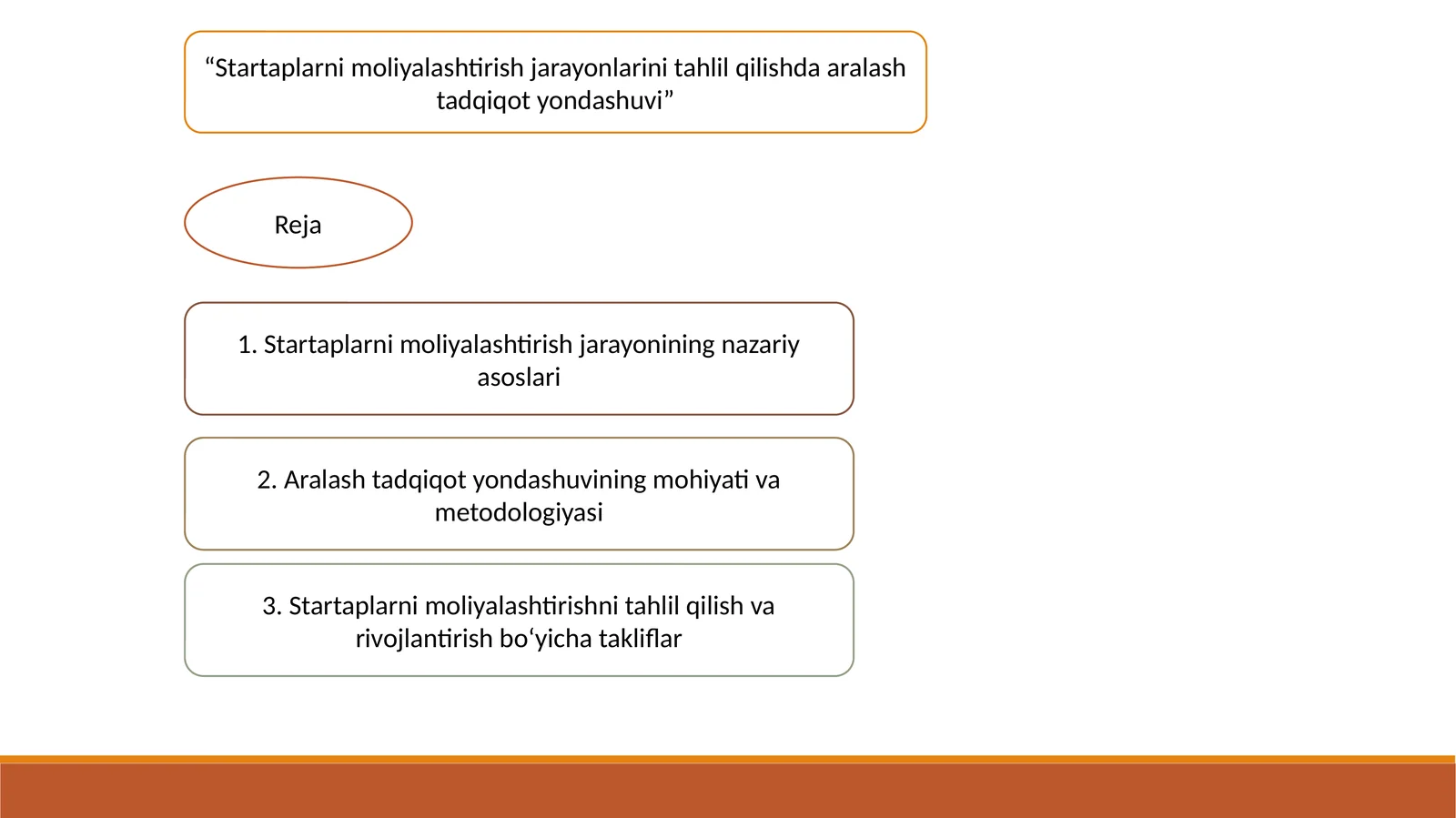 Startaplarnimoliyalashtirishjarayonlarinitahlilqilishdaaralashtadqiqotyondashuvi