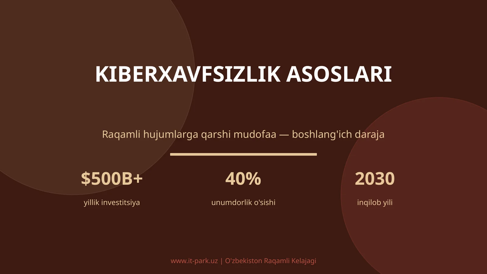 KIBERXAVFSIZLIK ASOSLARI