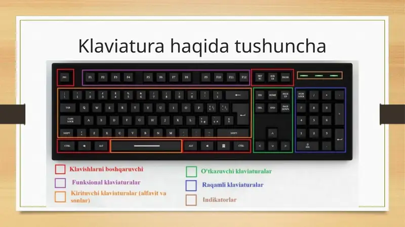 Klaviatura haqida tushuncha.