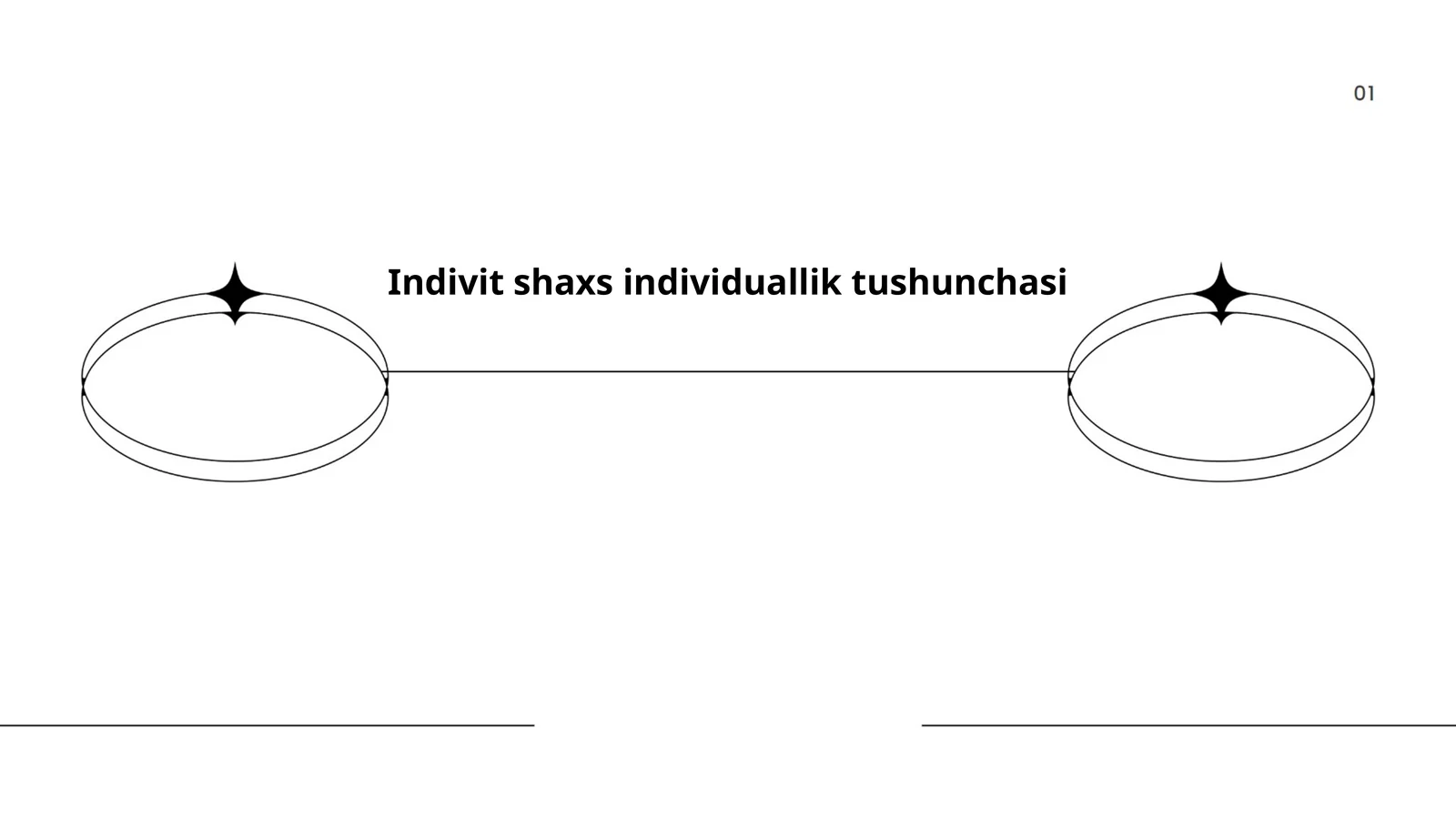 Indivit shaxs individuallik tushunchasi
