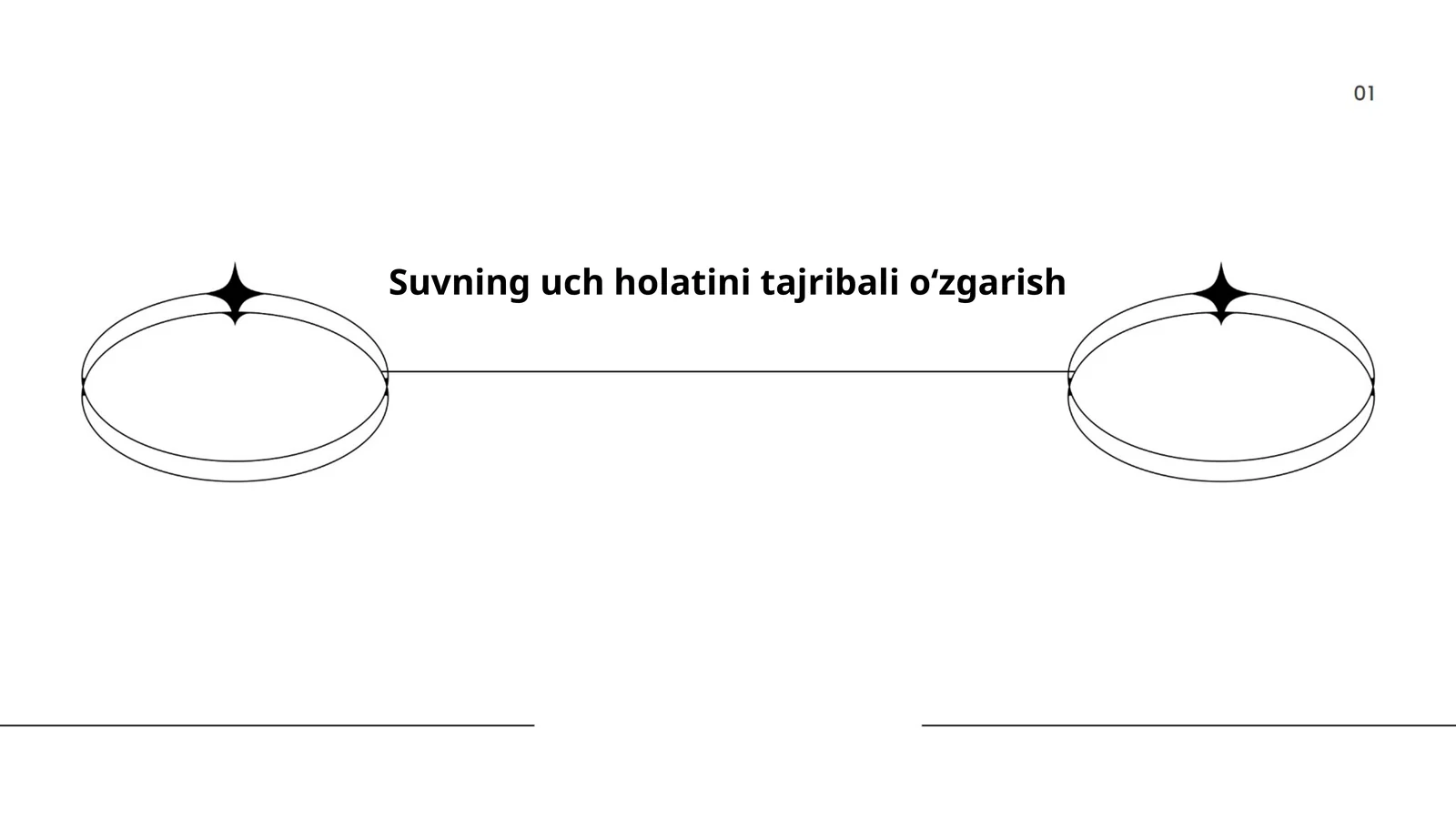 Suvning uch holatini tajribali oʻzgarish