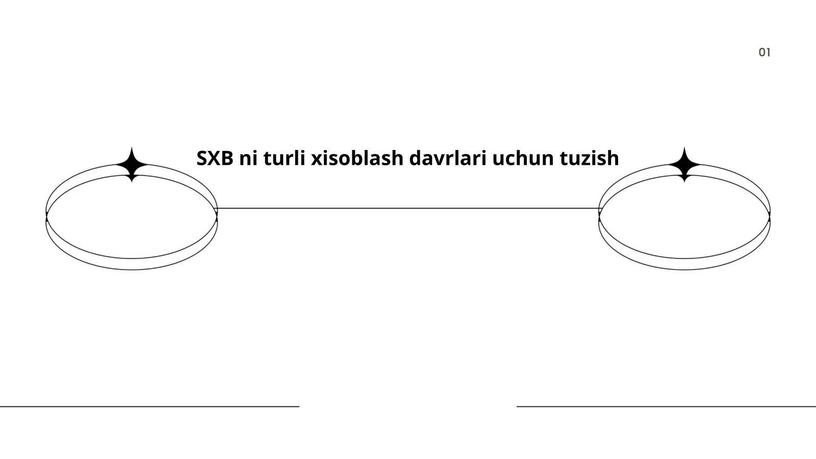 SXB ni turli xisoblash davrlari uchun tuzish