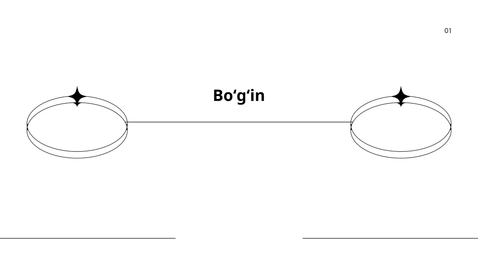 Boʻgʻin