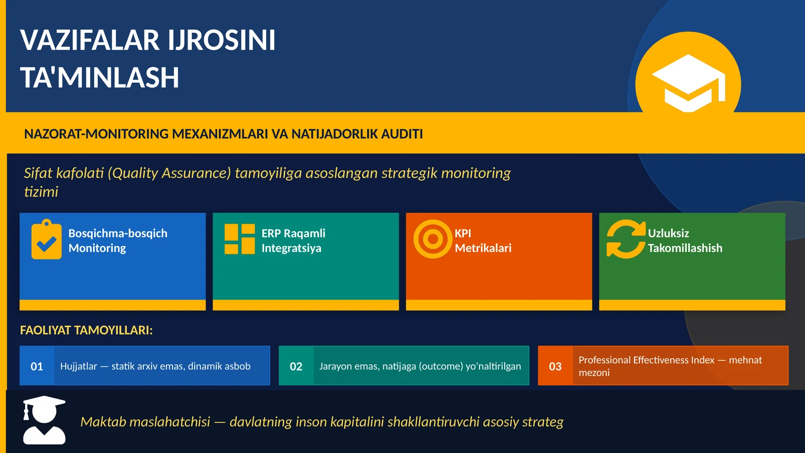 NAZORAT-MONITORING MEXANIZMLARI VA NATIJADORLIK AUDITI