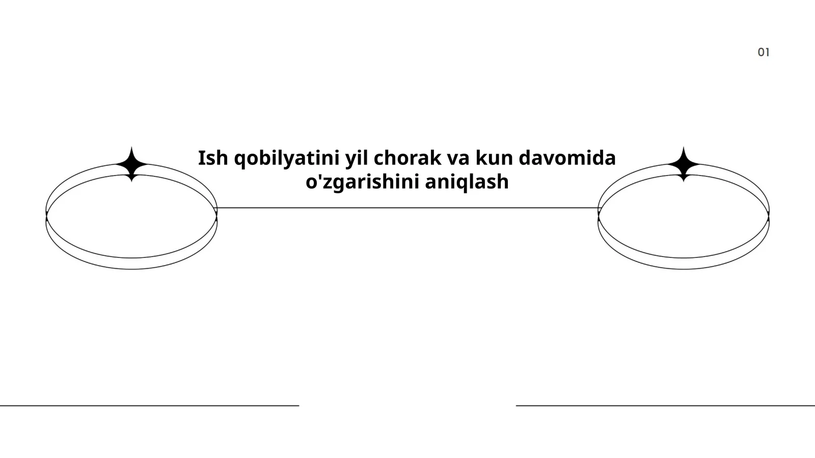Ish qobilyatini yil chorak va kun davomida o'zgarishini aniqlash