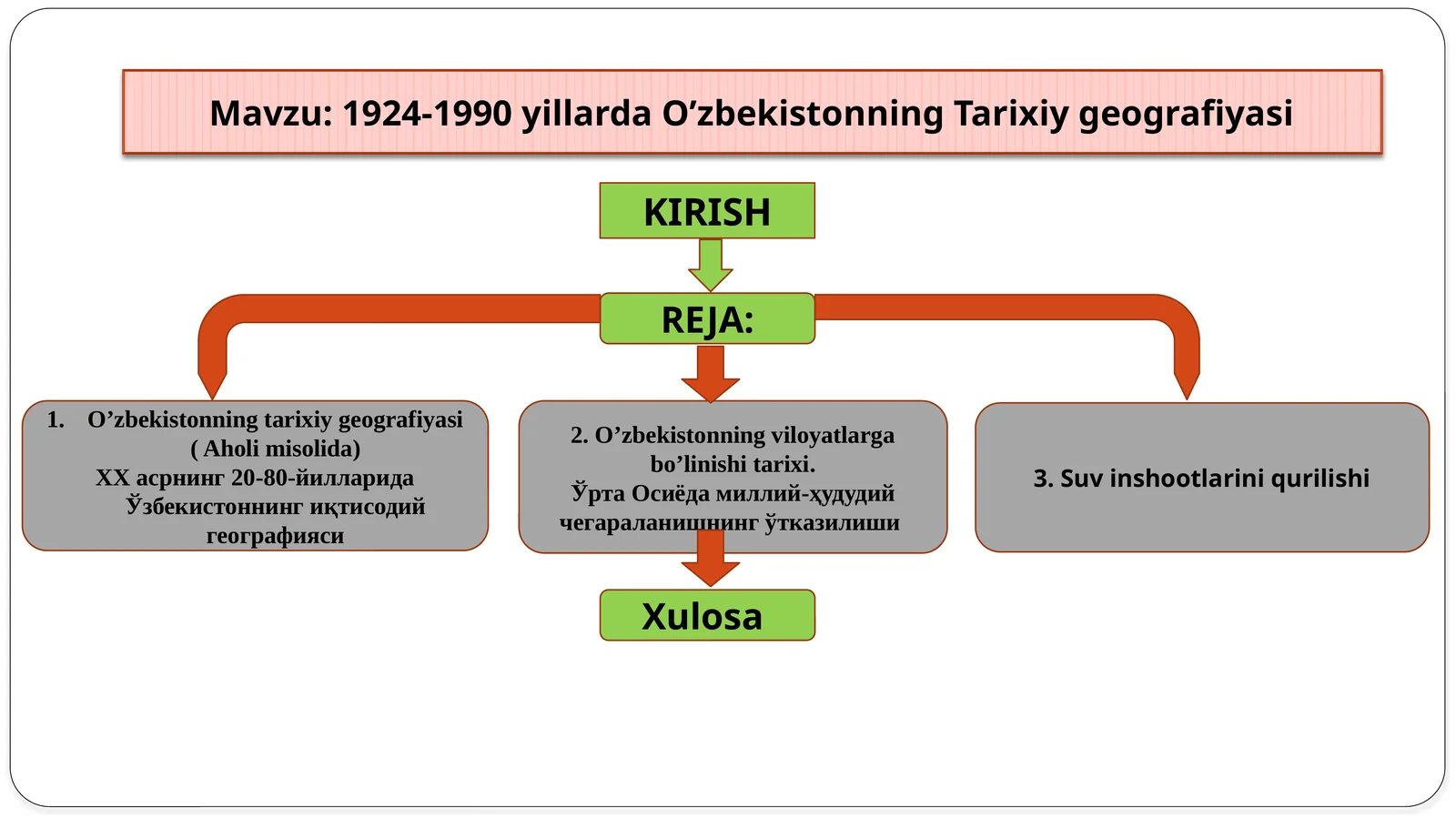 1924-1990 yillarda O'zbekistonning Tarixiy geografiyasi