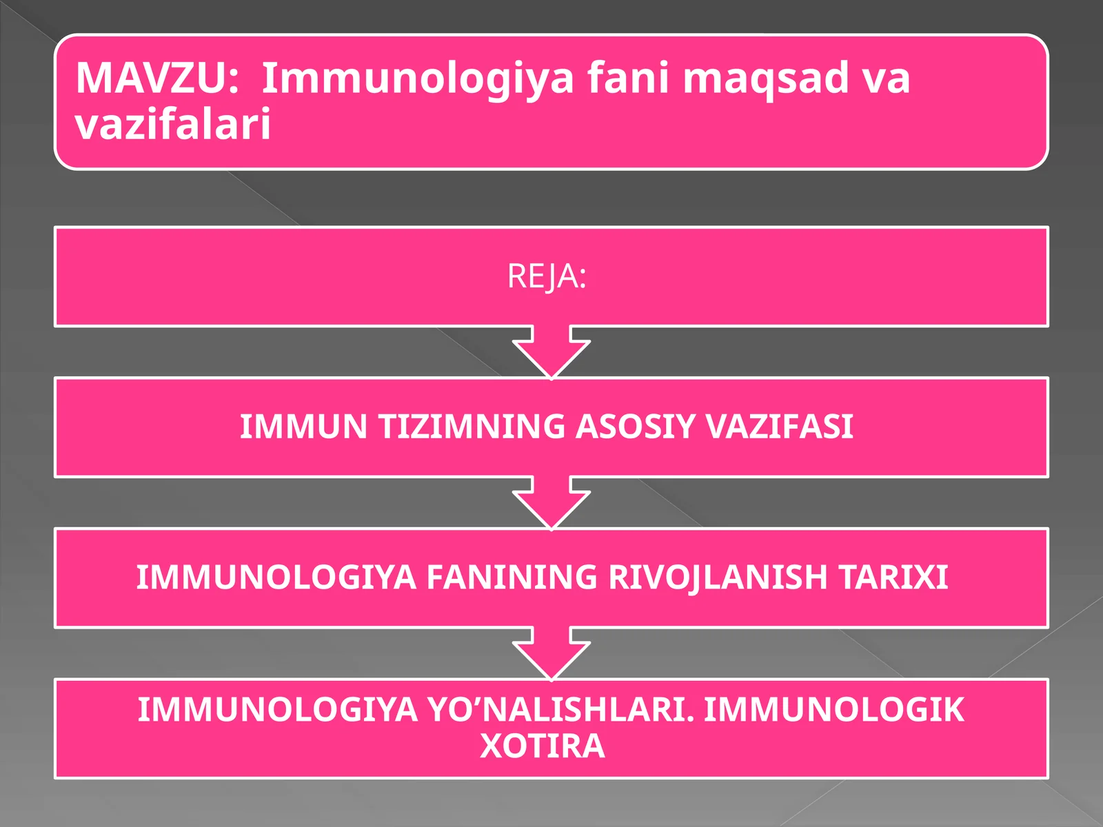 IMMUNOLOGIYA