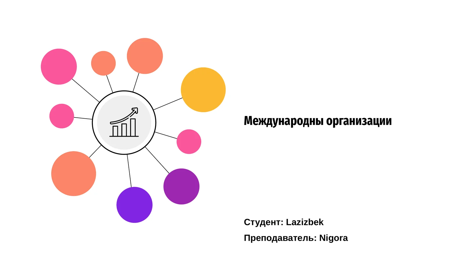 Международны организации