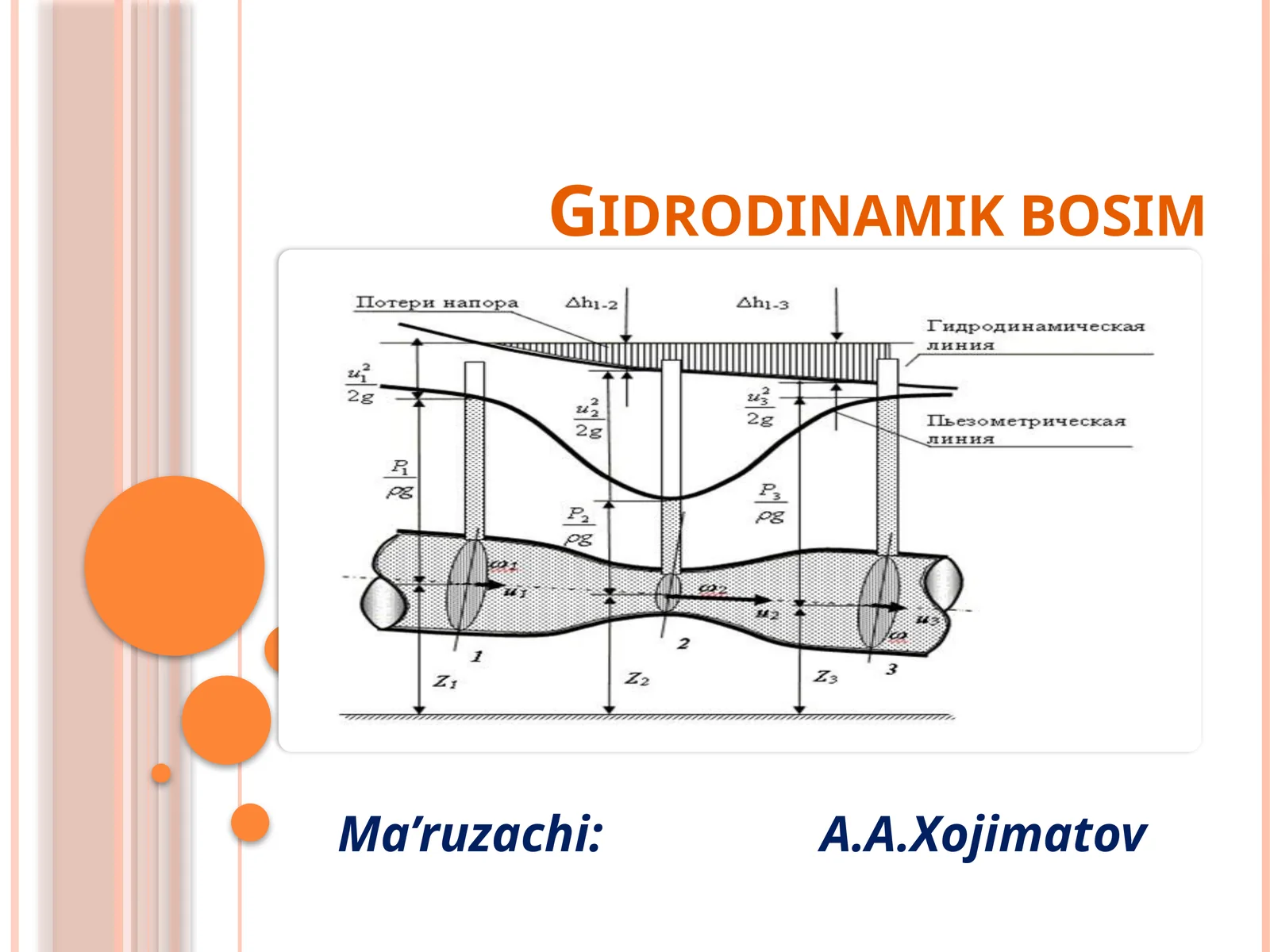 Gidrodinamik bosim