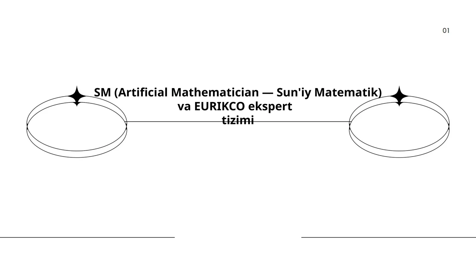 SM (Artificial Mathematician β Sun'iy Matematik) va EURIKCO ekspert tizimi