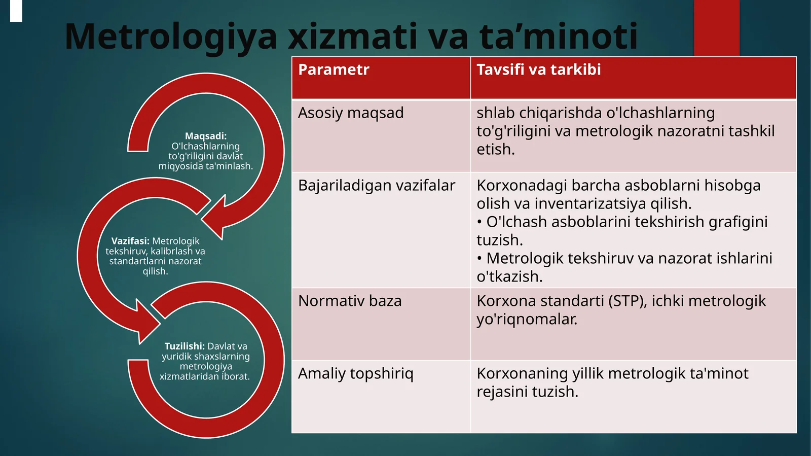 Metrologiya xizmati va ta’minoti