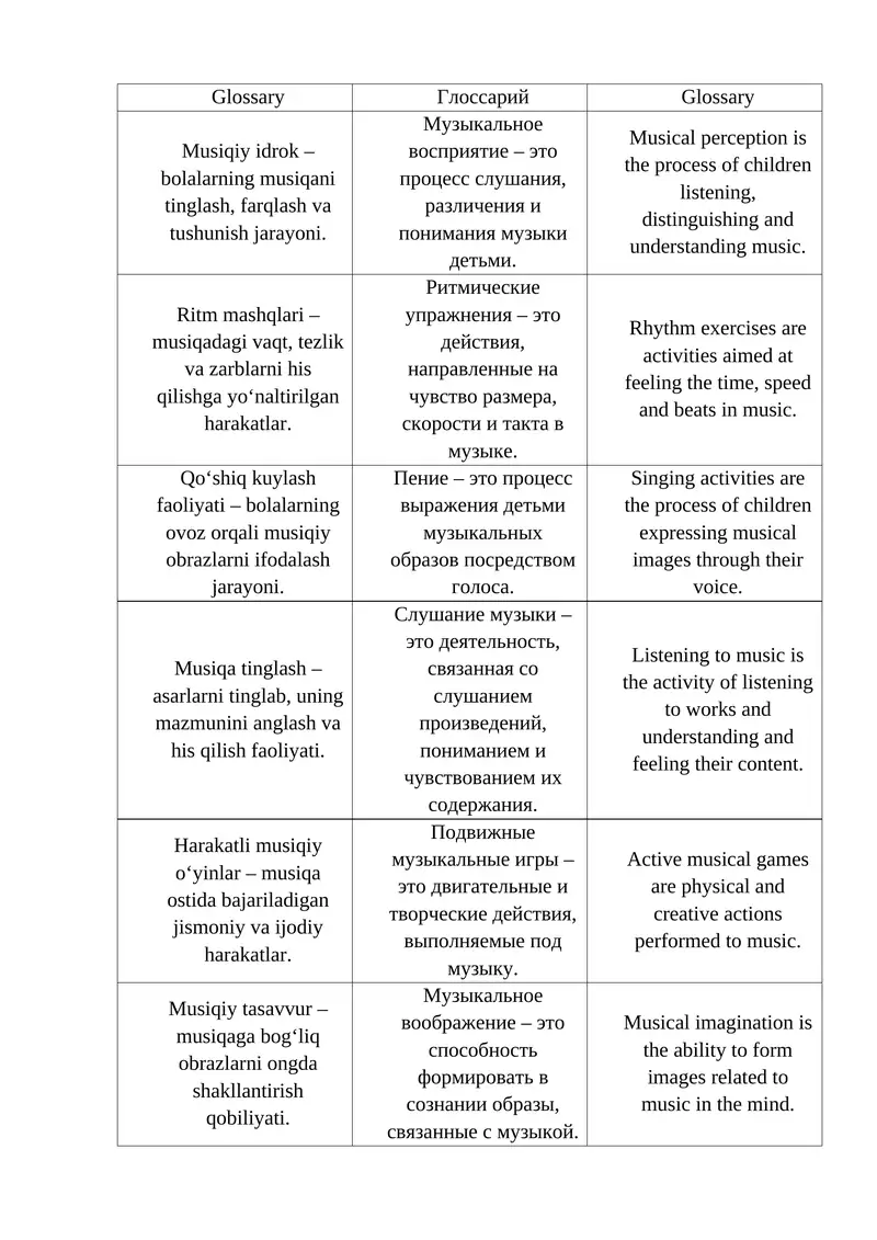 Музыка восприятие