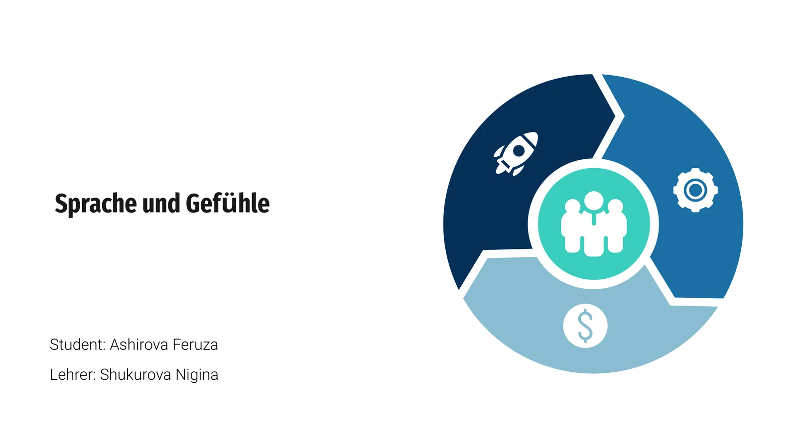 Sprache und Gefühle