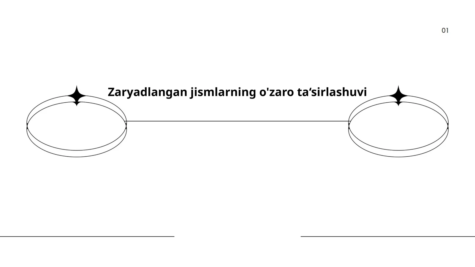 Zaryadlangan jismlarning o'zaro ta‘sirlashuvi