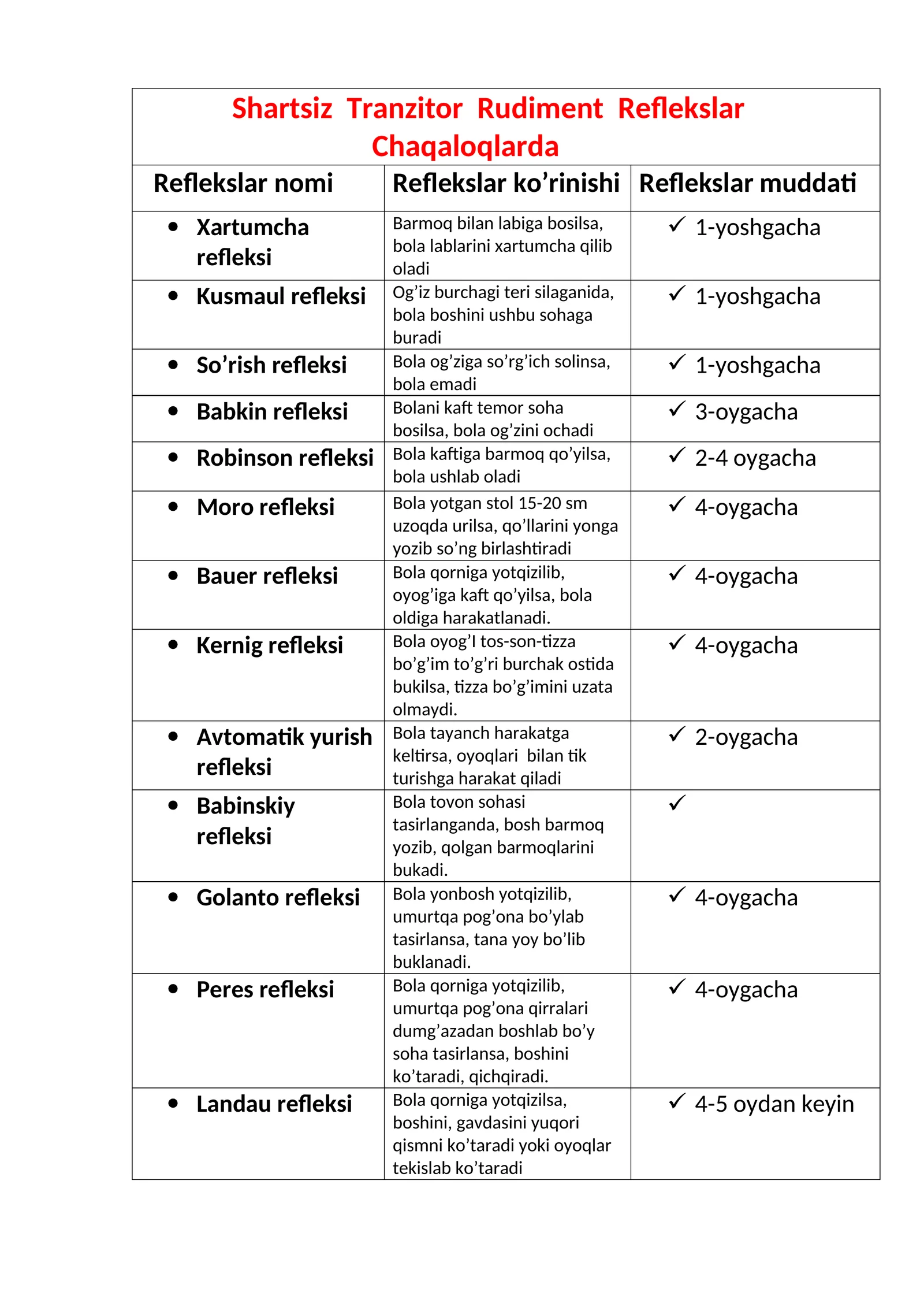 Shartsiz Tranzitor Rudiment Reflekslar Chaqaloqlarda