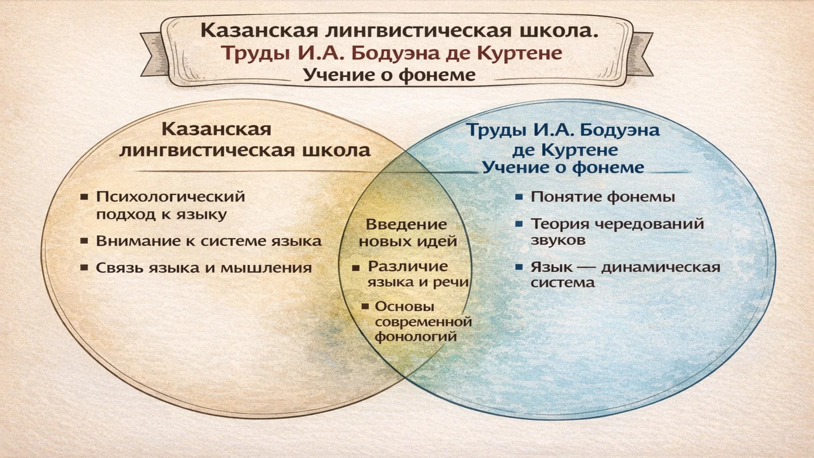 Rus tilidan Vendiogramma