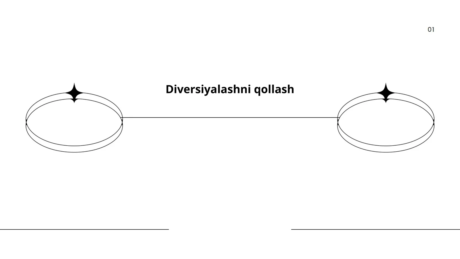 Diversiyalashni qollash