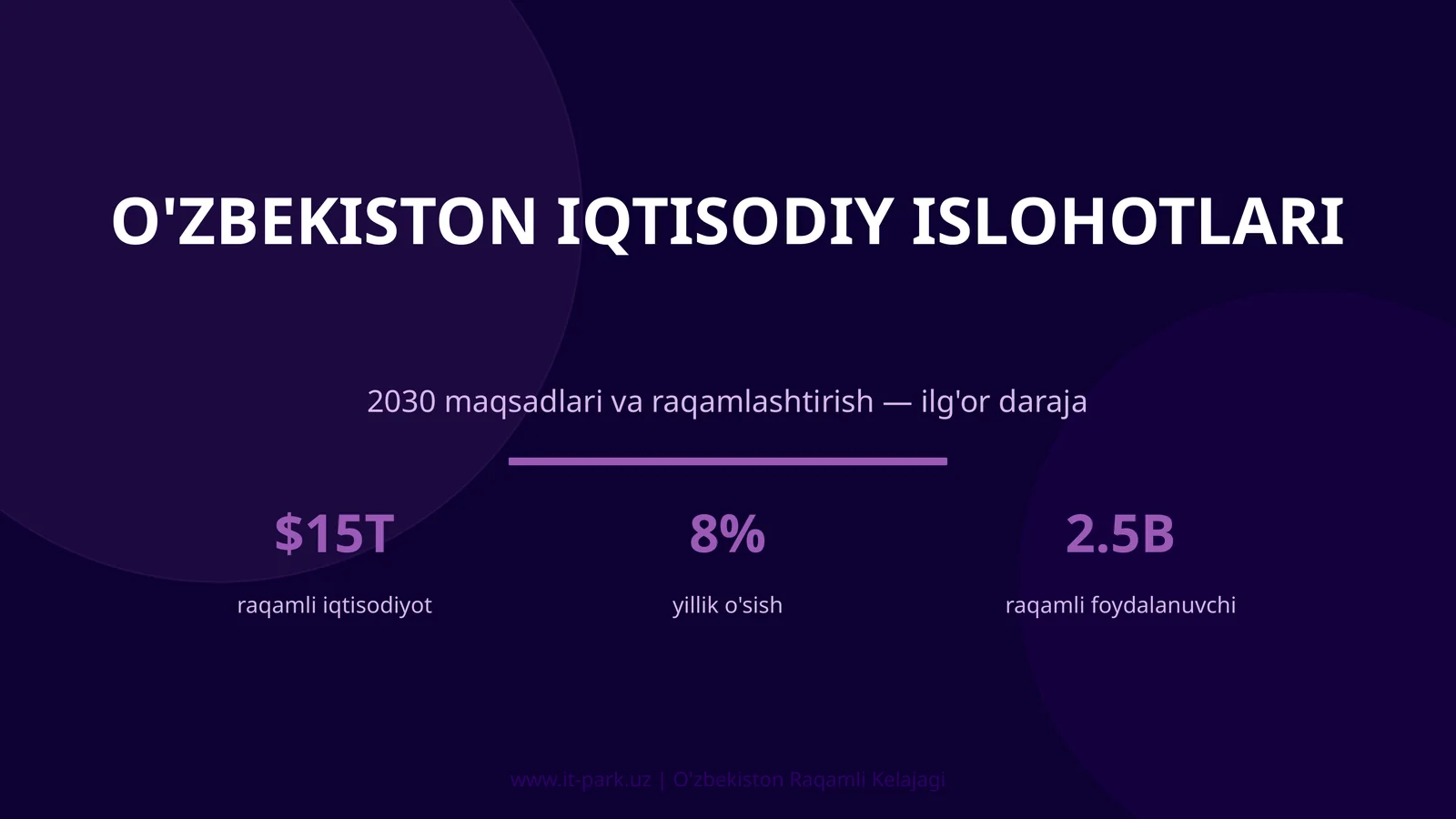 O'zbekiston Iqtisodiy Islohotlari