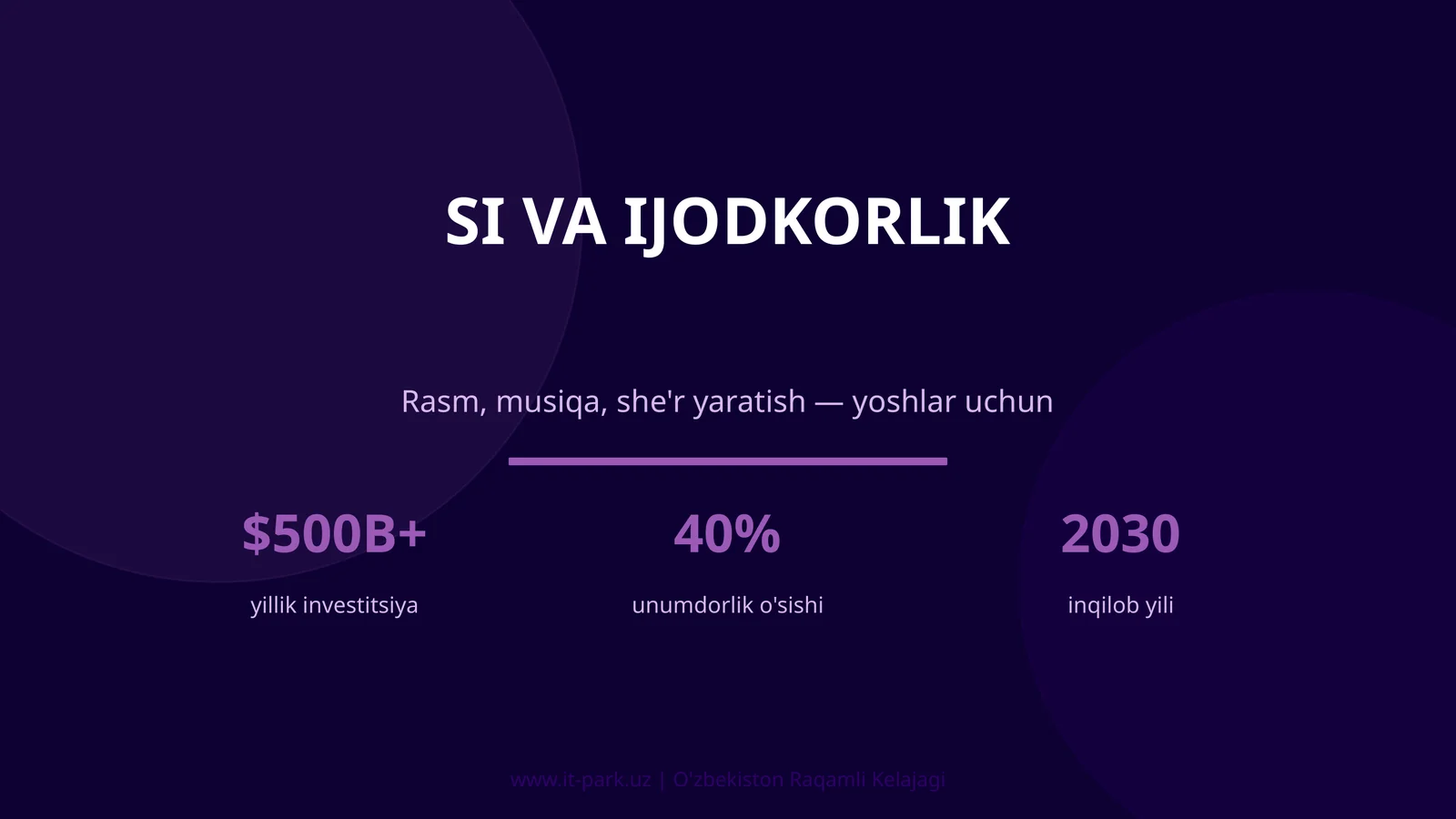 SI va Ijodkorlik