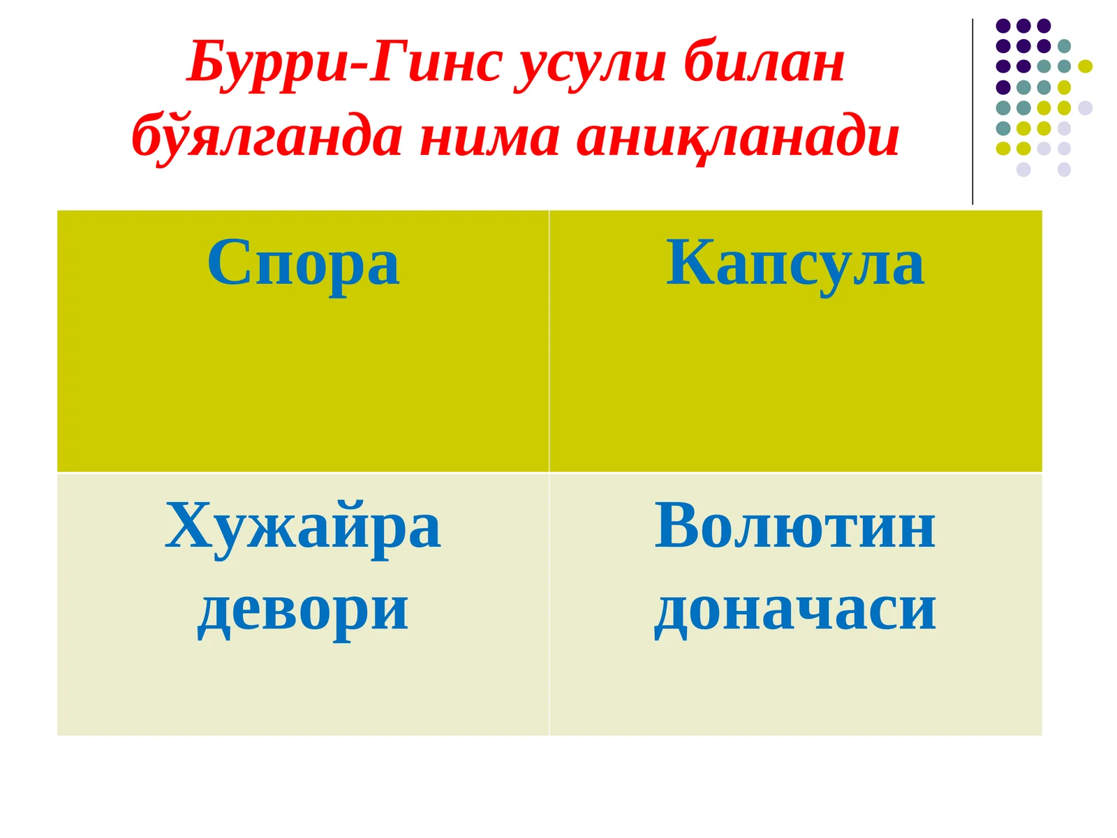 Бурри-Гинс усули билан бўялганда нима аниқланади