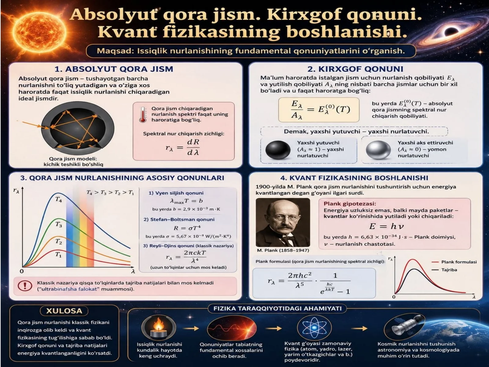 Absolyut qora jism. Kirxgof qonuni. Kvant fizikasining boshlanishi