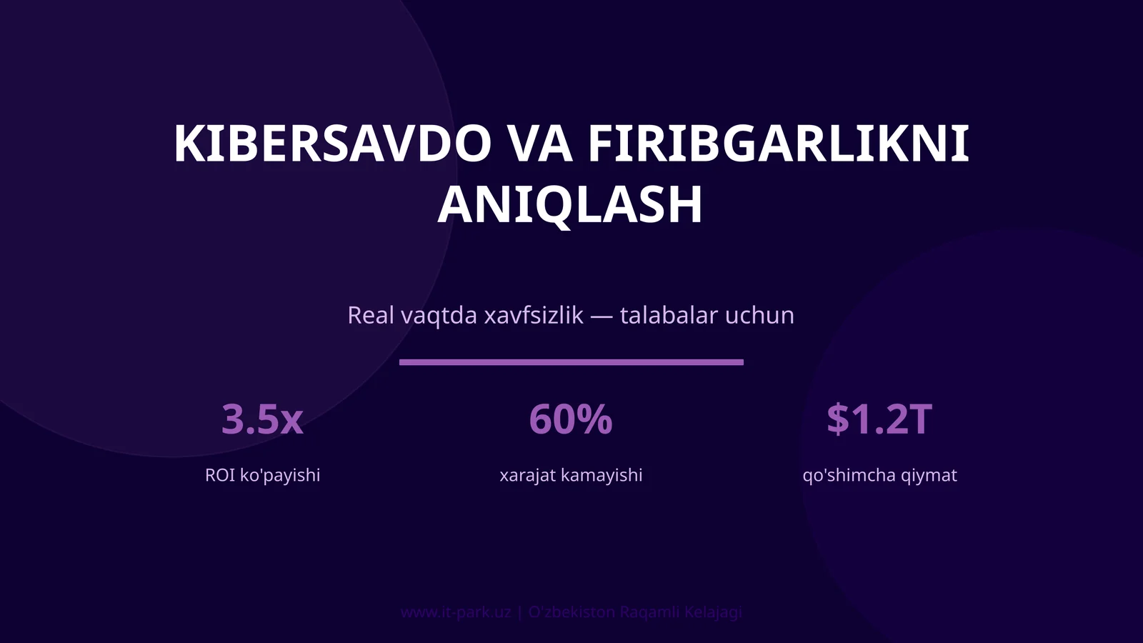 Kibersavdo va firibgarlikni aniqlash