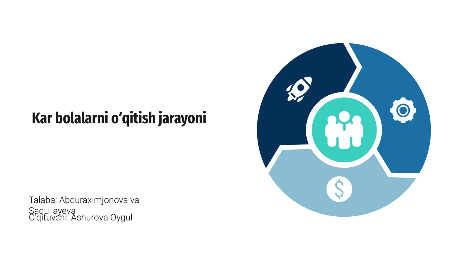 Kar bolalarni oʻqitish jarayoni