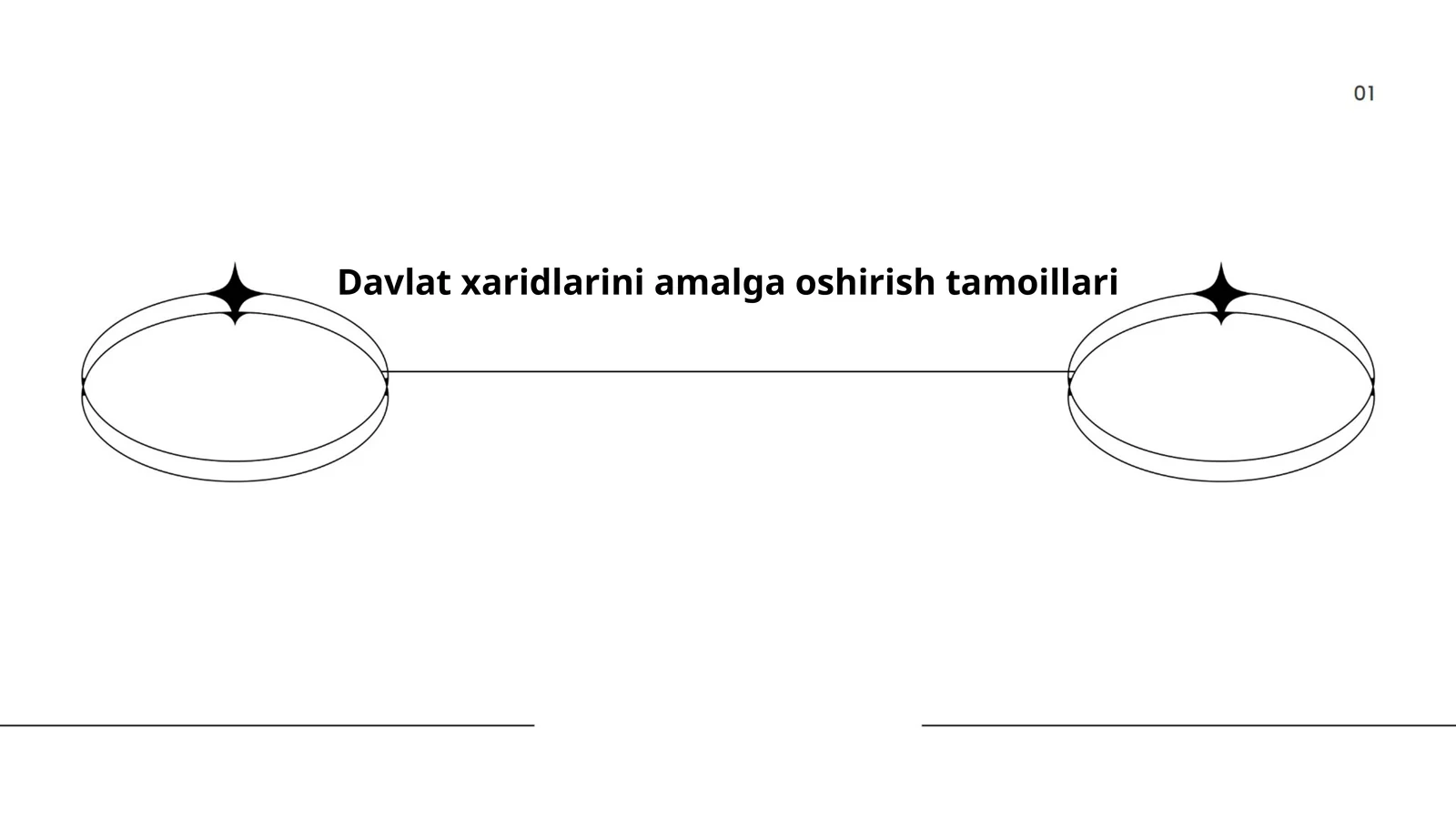 Davlat xaridlarini amalga oshirish tamoillari