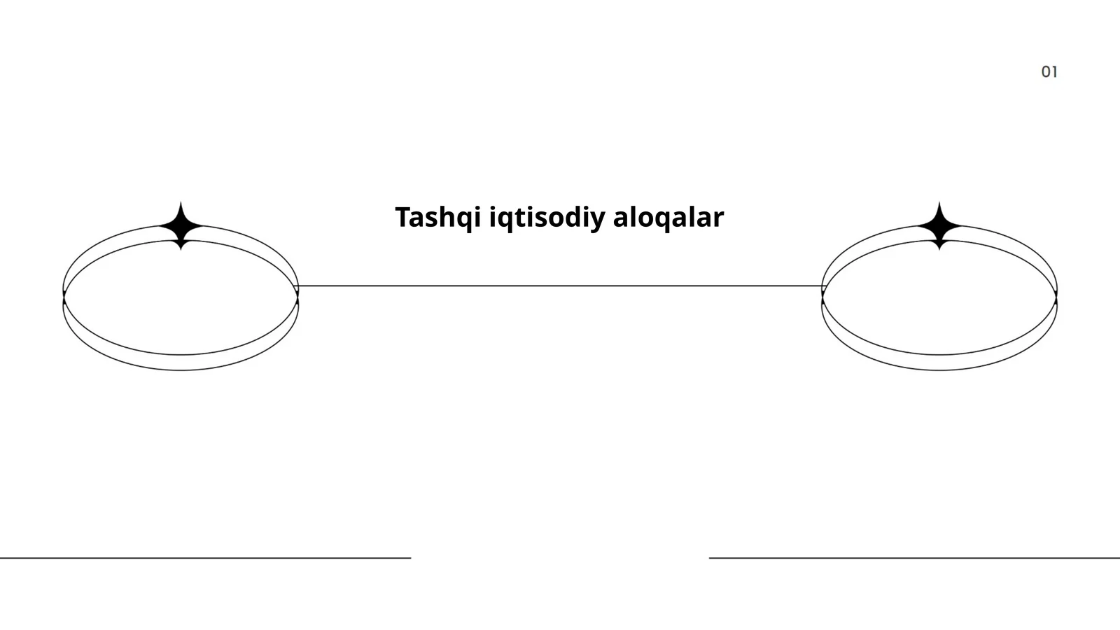 Tashqi iqtisodiy aloqalar