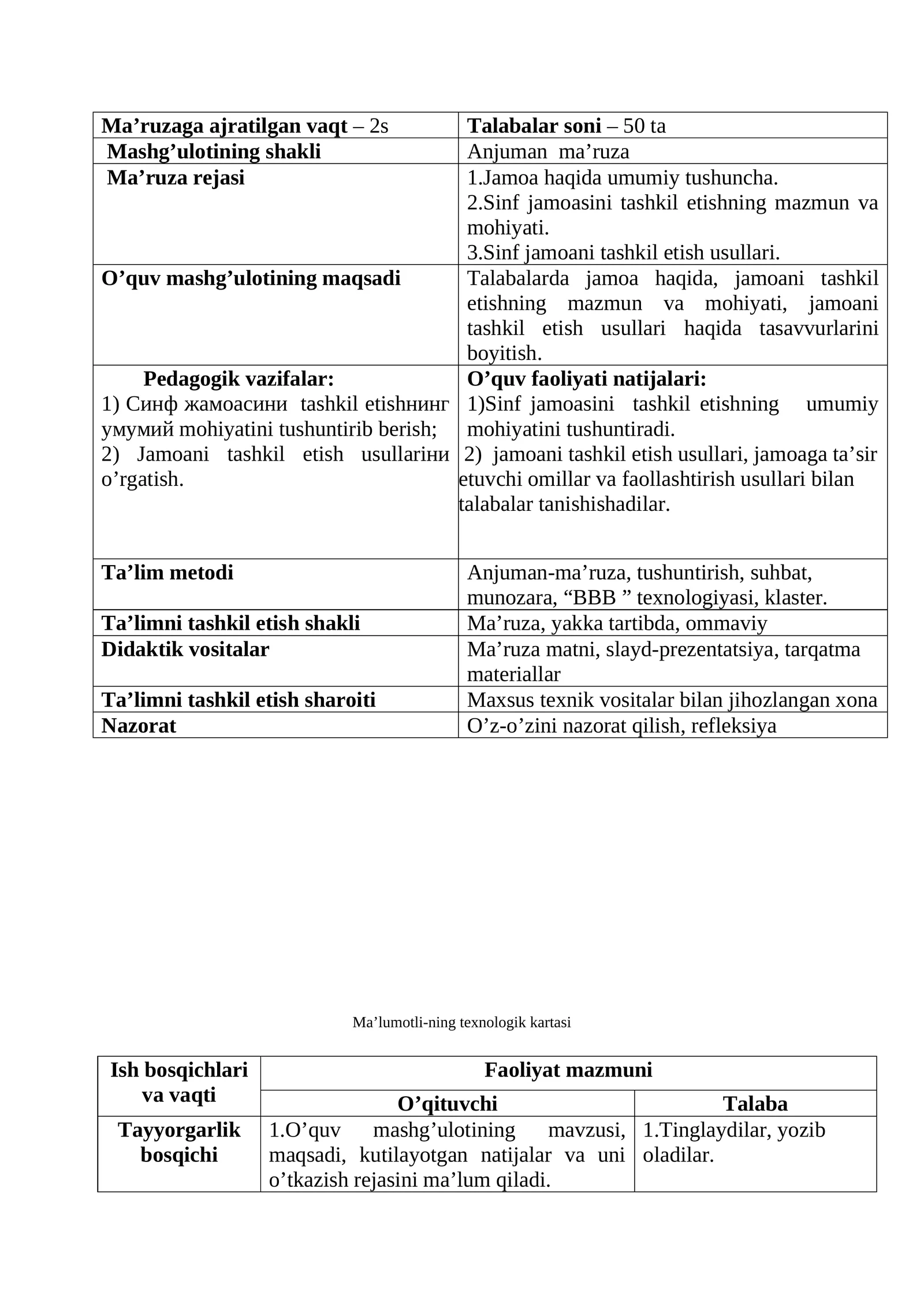 Sinf jamoasi tashkil etish pedagogik usullari