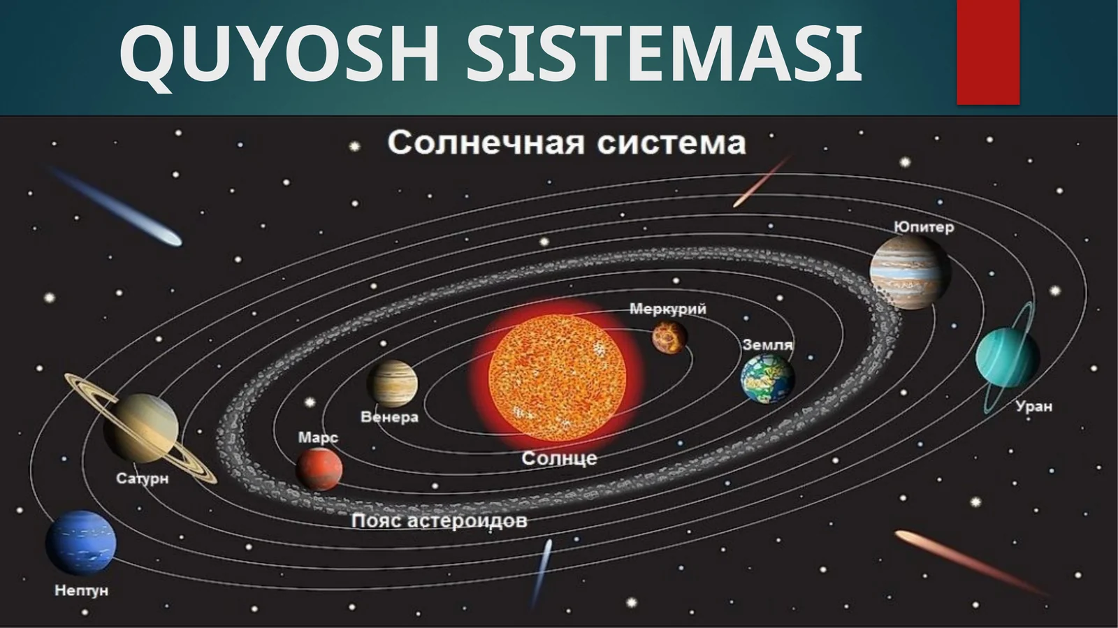 6-sinf Tabiiy fanidan Quyosh sistemasi mavzusida ochiq dars ishlanmasi