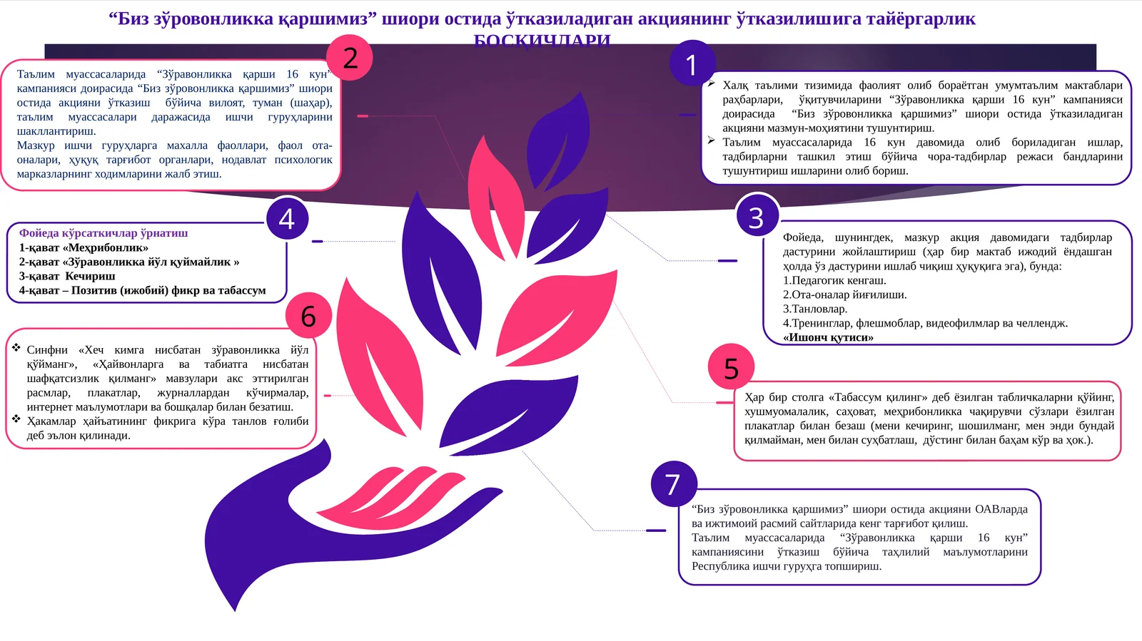 "Зўравонликка қарши 16 кун" кампанияси