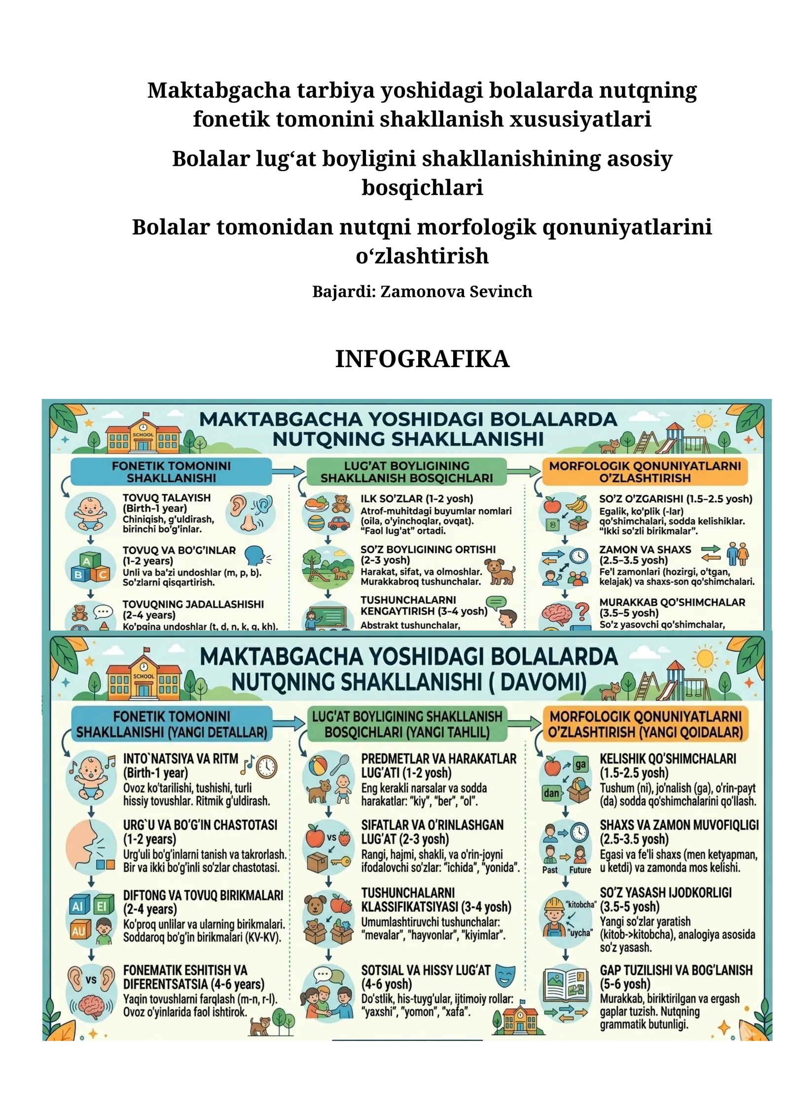 Maktabgacha tarbiya yoshidagi bolalarda nutqning fonetik tomonini shakllanish xususiyatlari