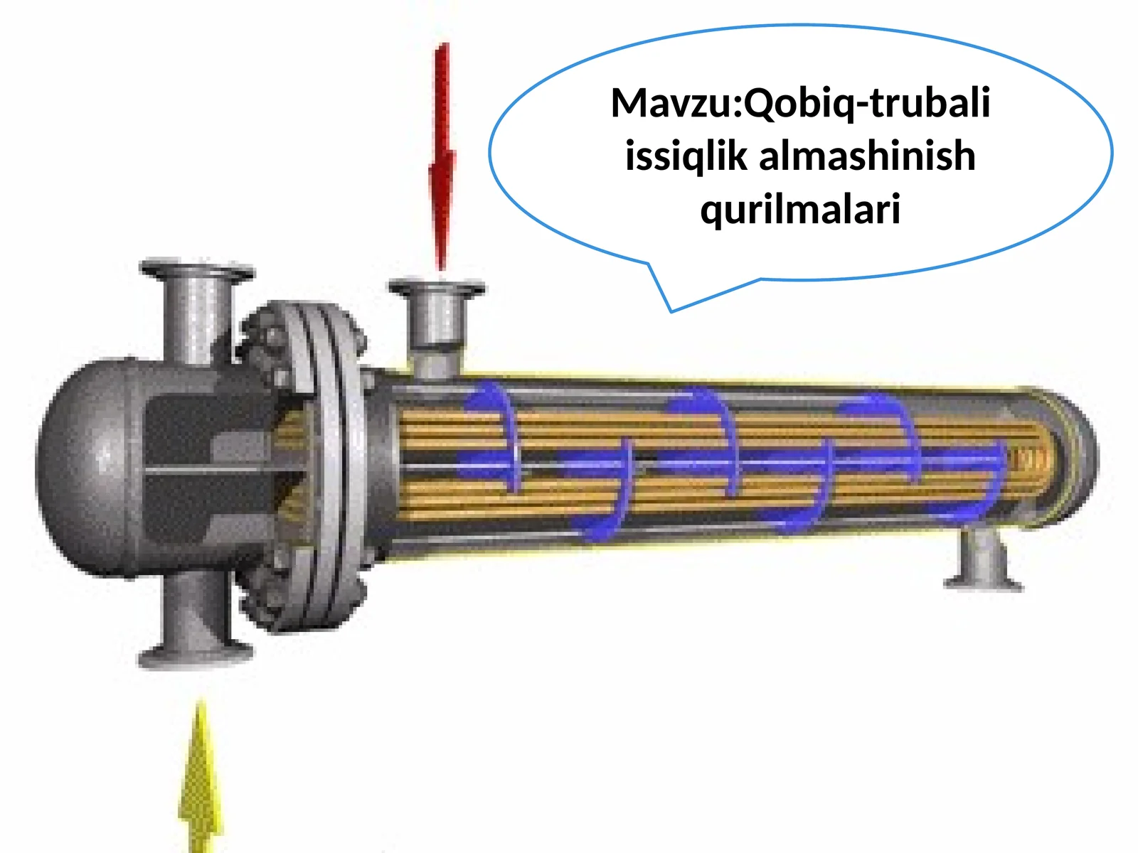 Qobiq-trubali issiqlik almashinish qurilmalari