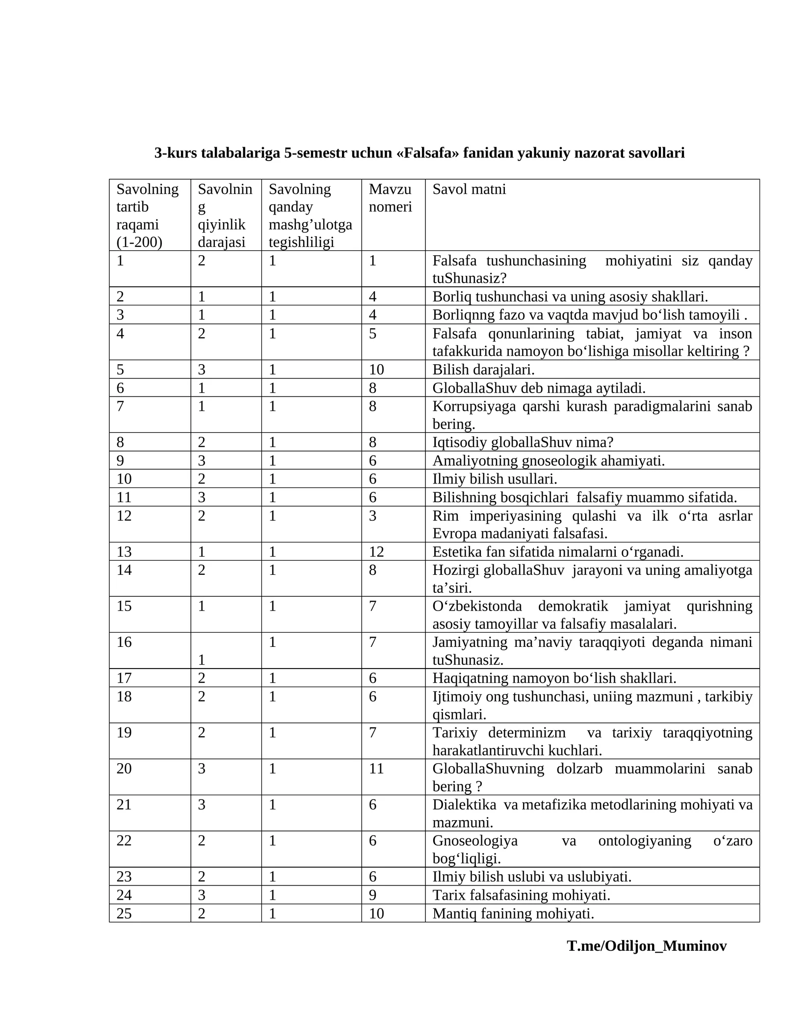 3-kurs talabalariga 5-semestr uchun «Falsafa» fanidan yakuniy nazorat savollari
