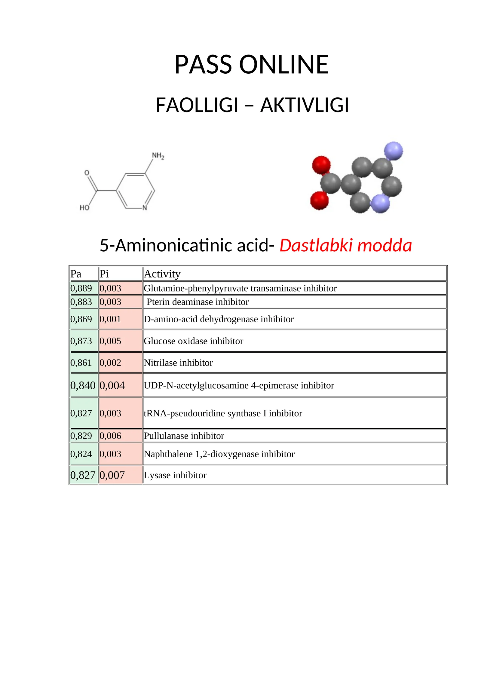 5-Aminonicatinic acid- Dastlabki modda hosilasi