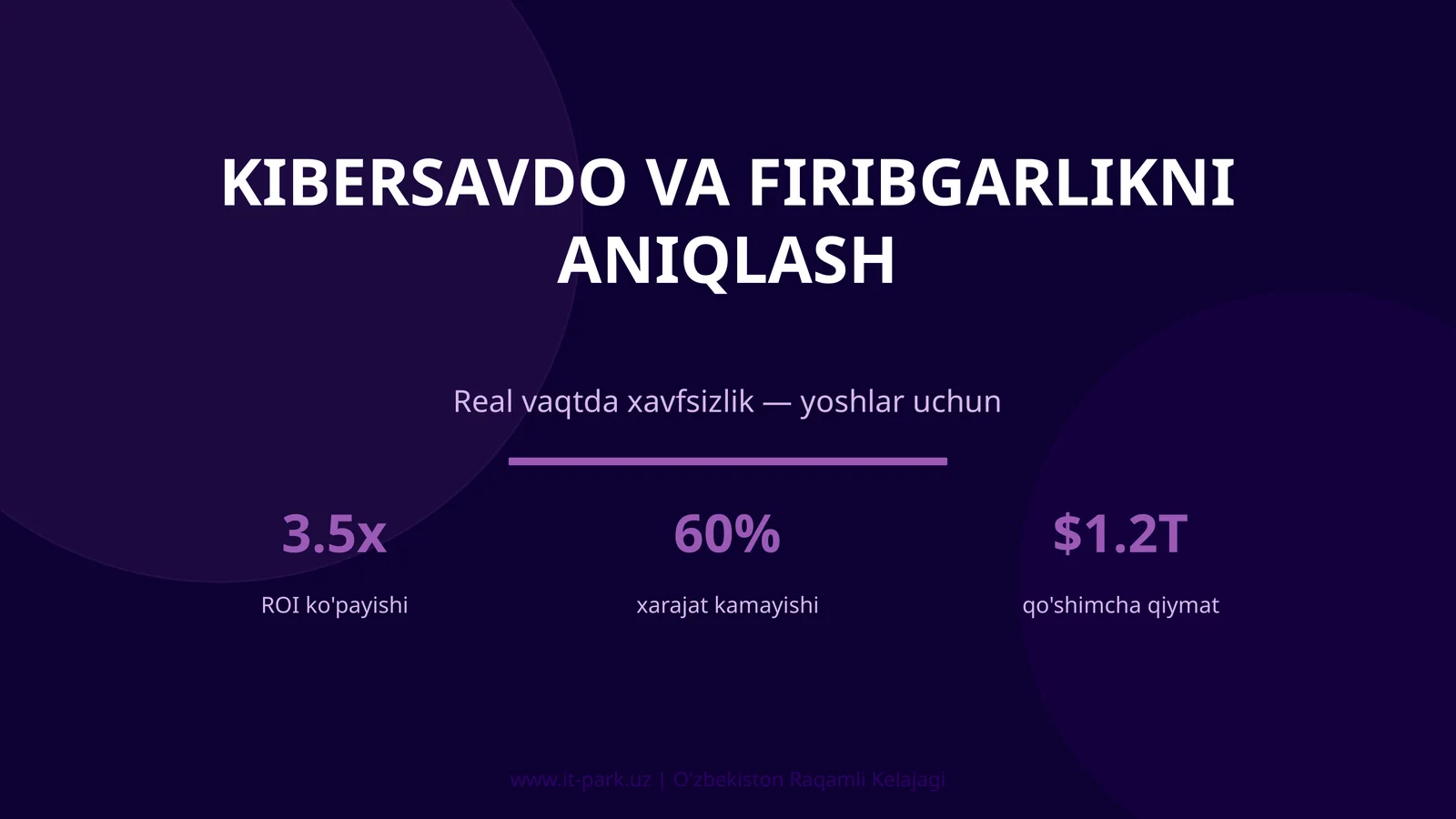 KIBERSAVDO VA FIRIBGARLIKNI ANIQLASH