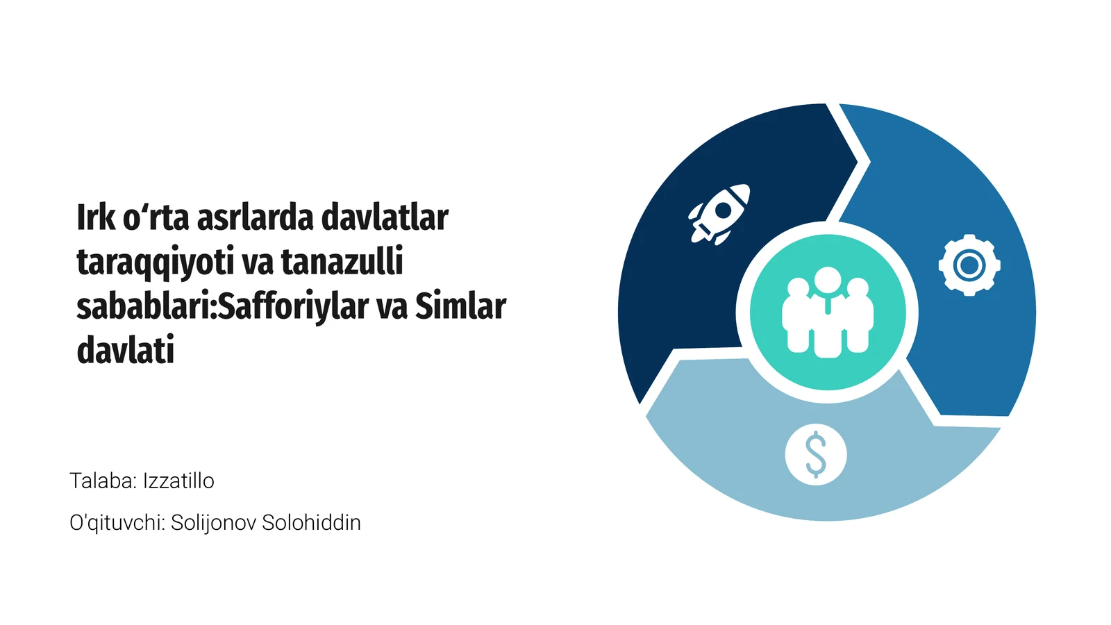 İrki oʻrta asrlarda davlatlar taraqqiyoti va tanazzuli sabablari:Safforiylar va Simlar davlati