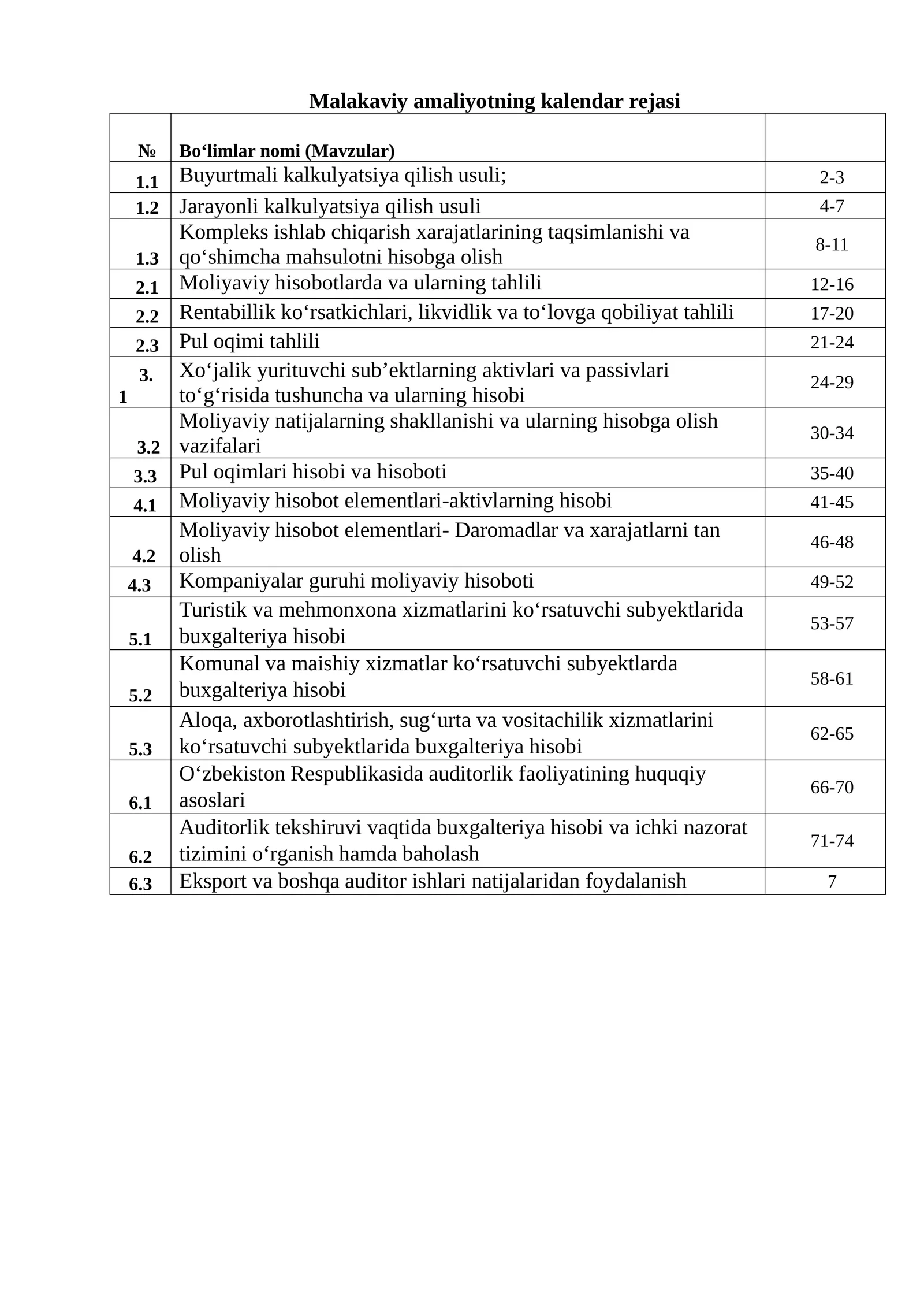 Malakaviy amaliyotning kalendar rejasi