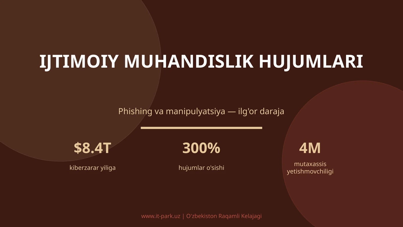 IJTIMOIY MUHANDISLIK HUJUMLARI