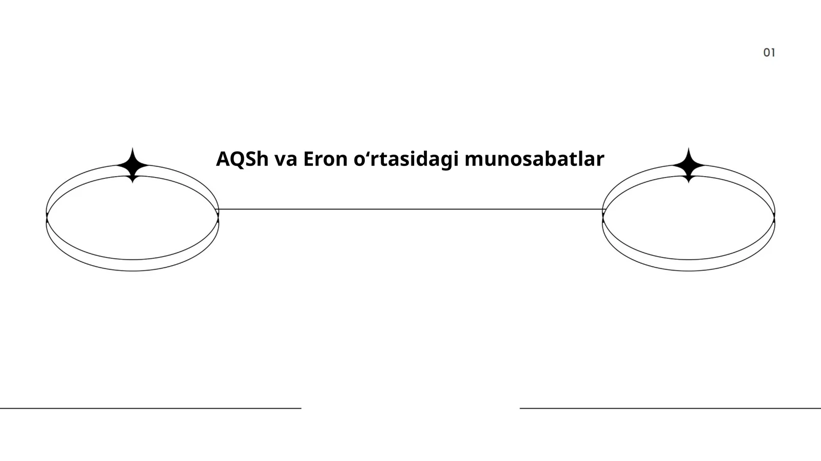 AQSh va Eron oʻrtasidagi munosabatlar