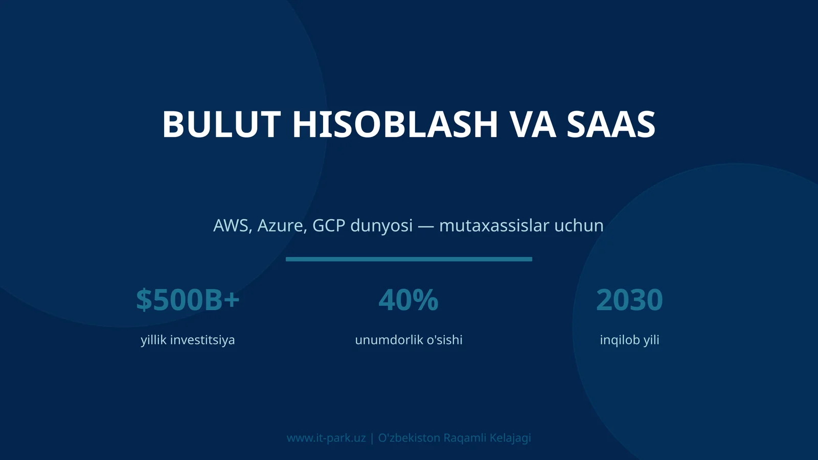 Bulut hisoblash va SaaS