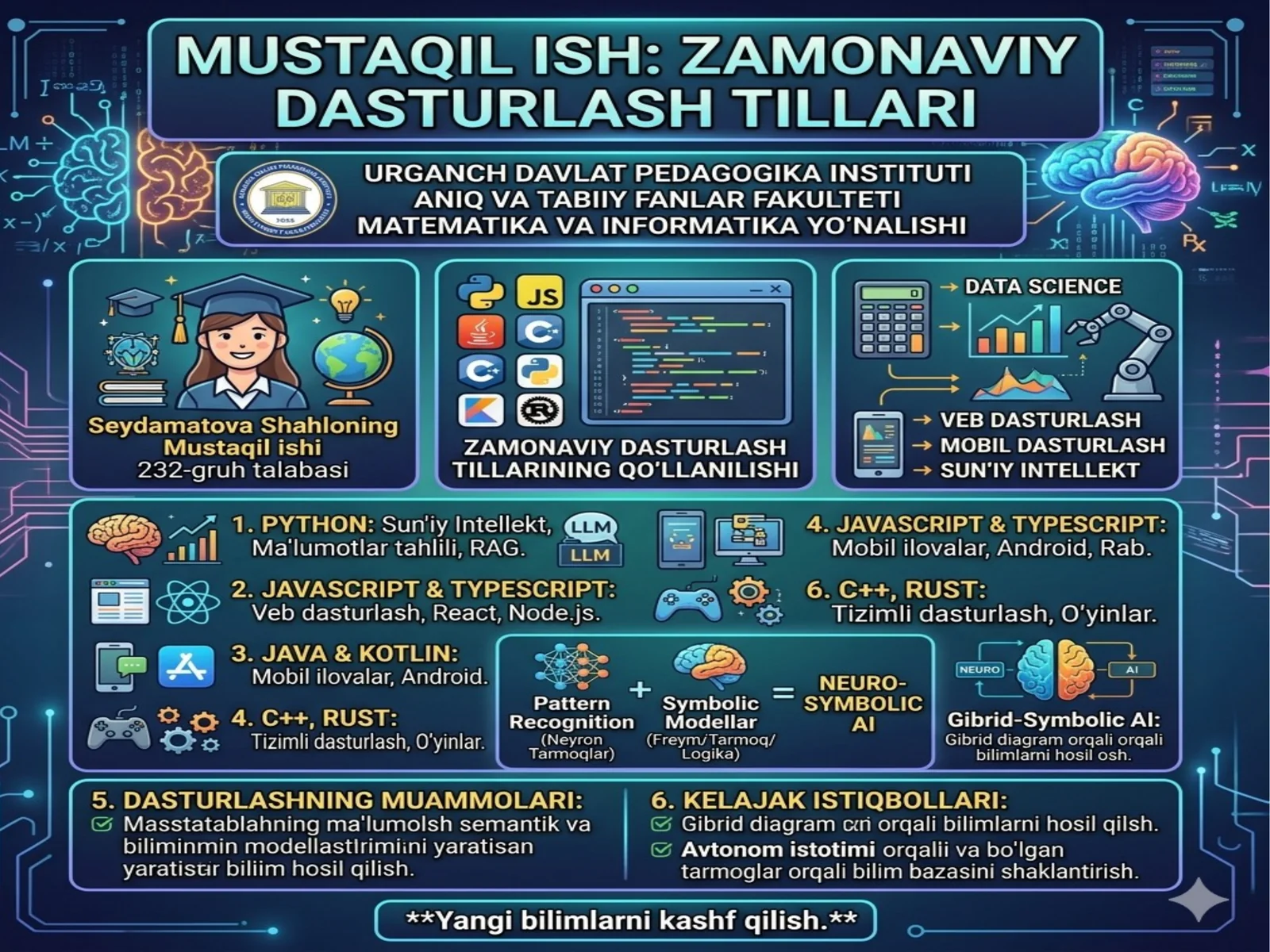 Zamonaviy dasturlash tillari