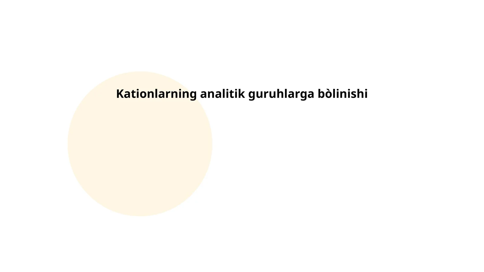 Kationlarning analitik guruhlarga ajratilishi