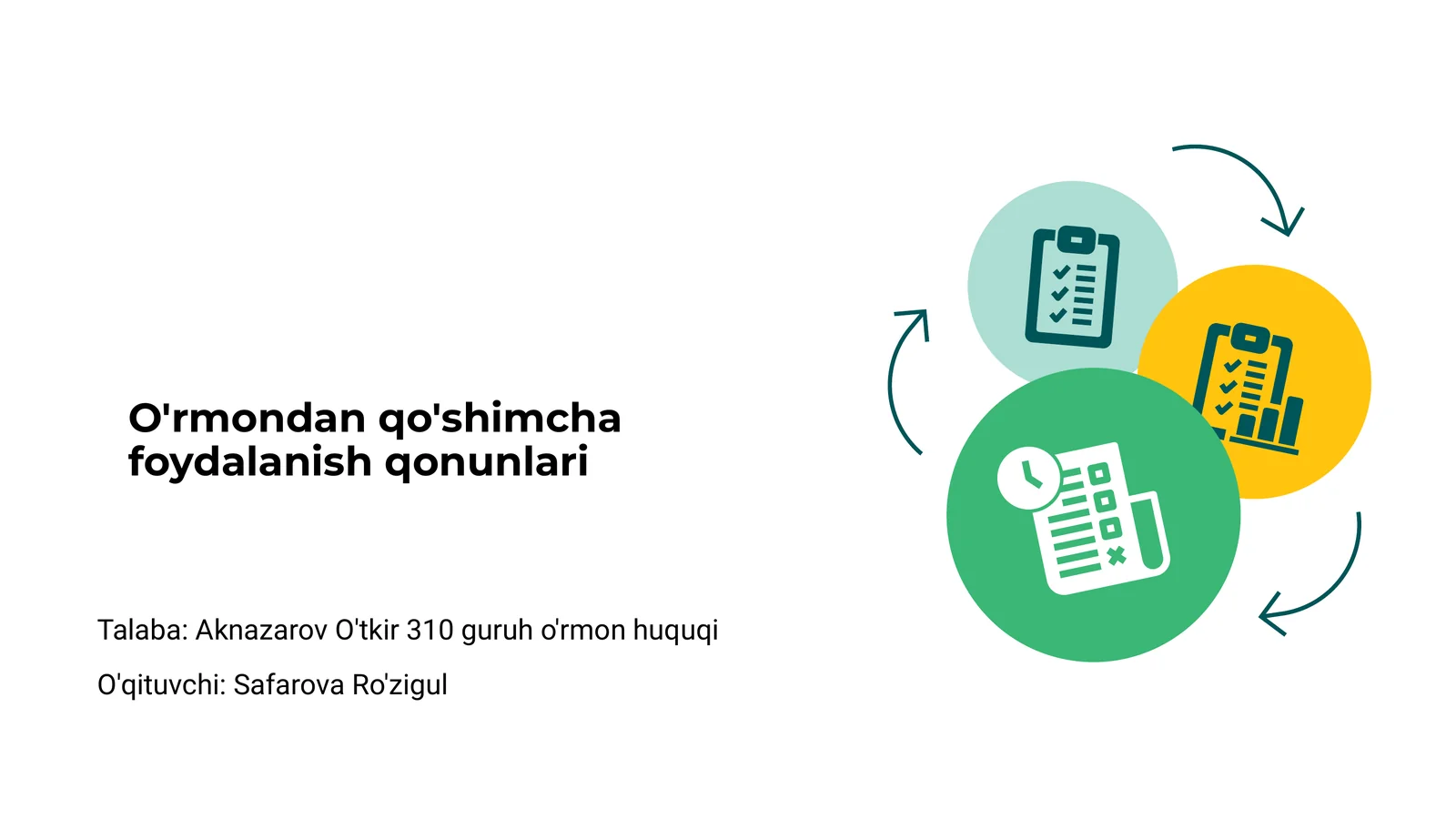 O'rmondan qo'shimcha foydalanish qonunlari