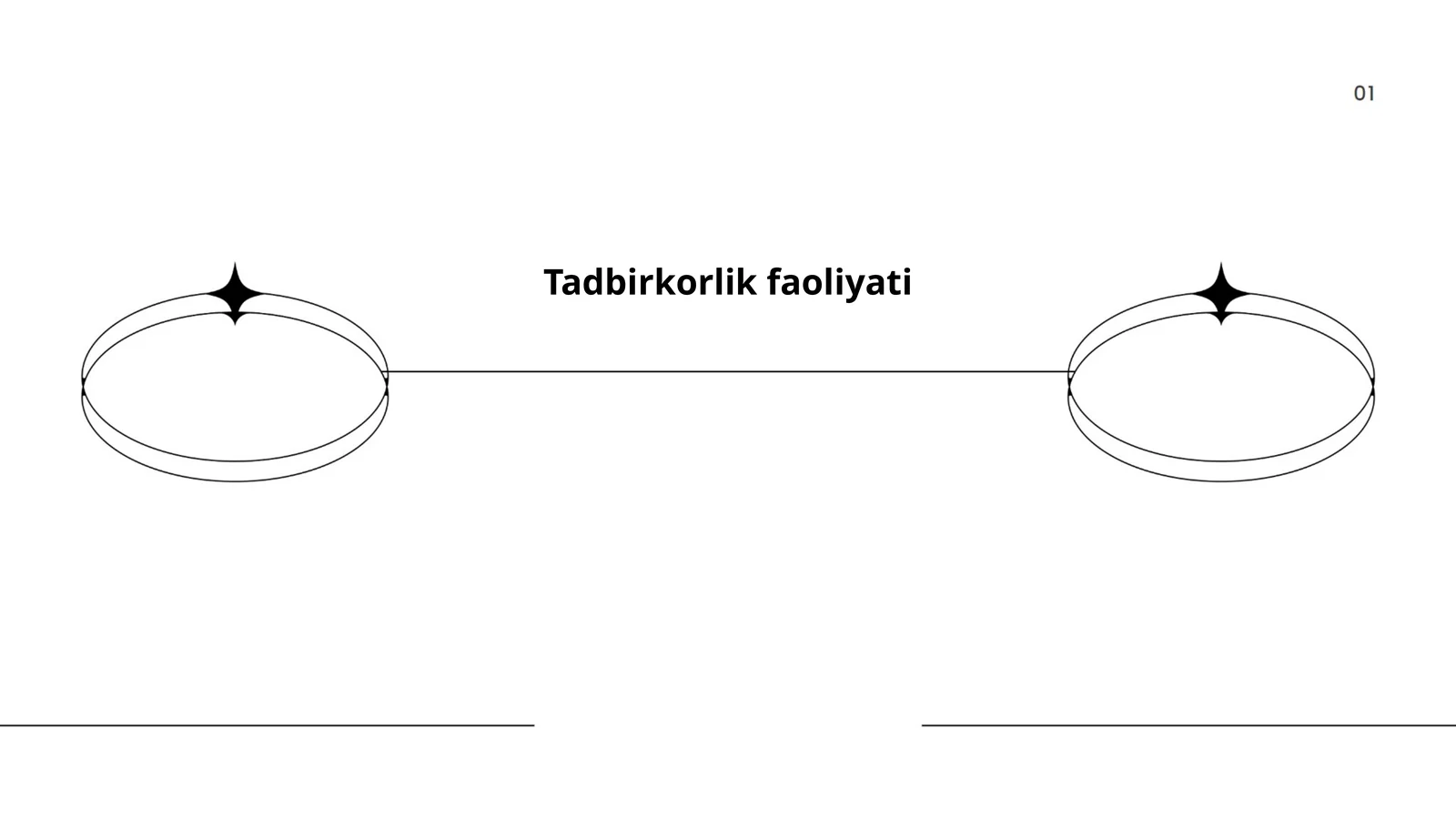 Tadbirkorlik g‘oyasi va uning shakllanishi