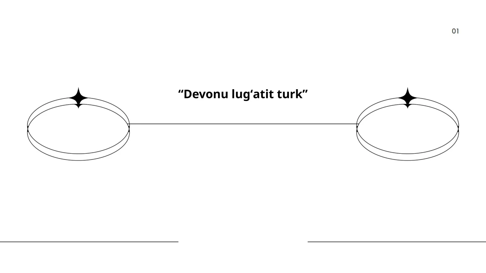Devonu lug'atit turk