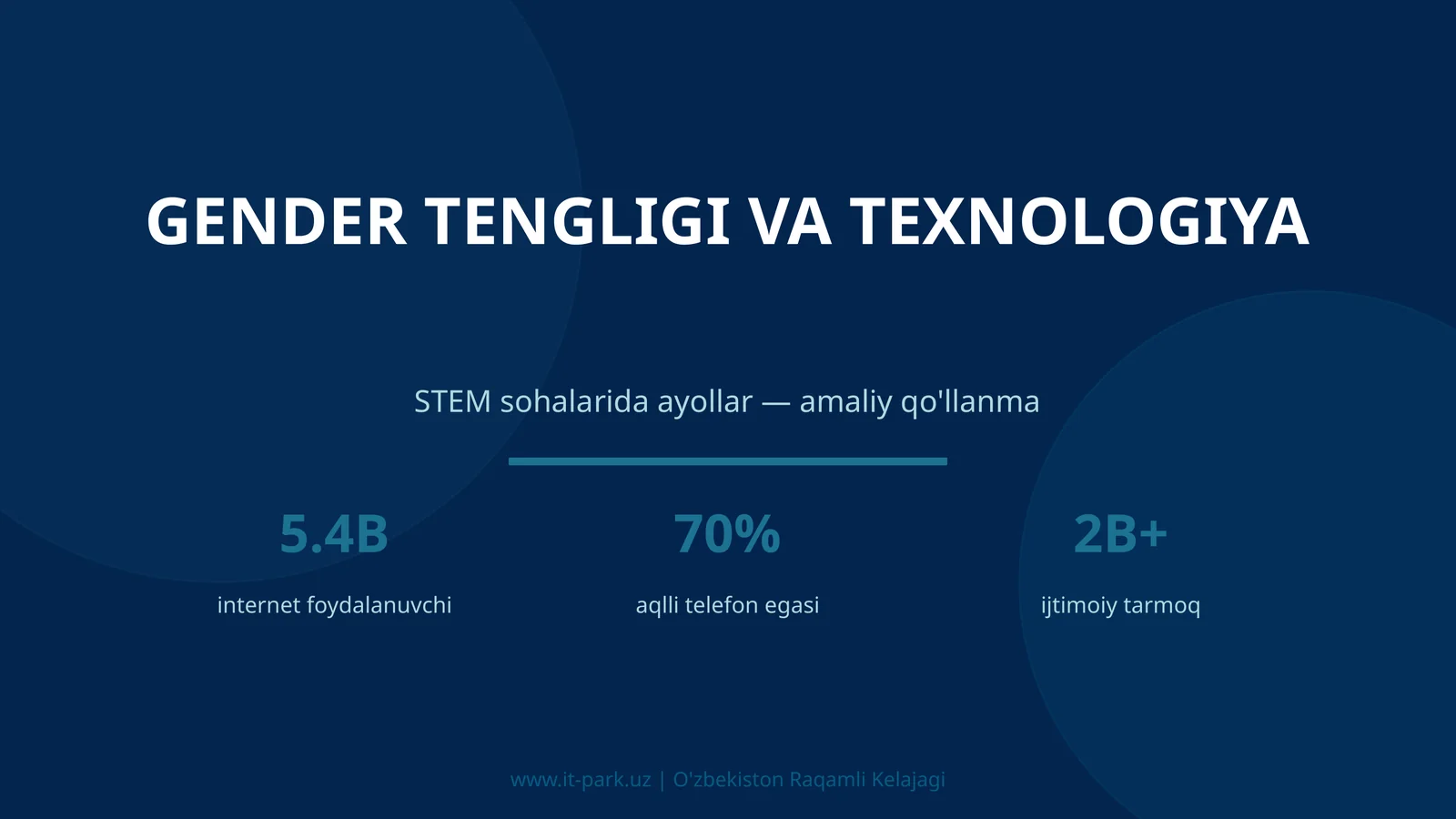GENDER TENGLIGI VA TEXNOLOGIYA