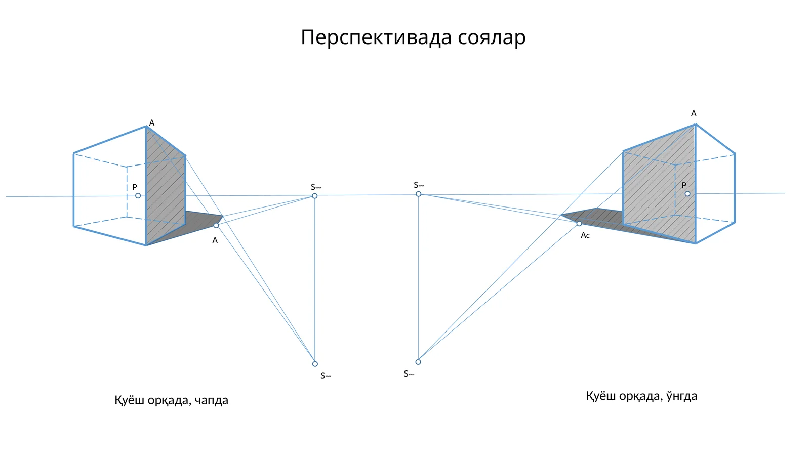 Перспективада соялар