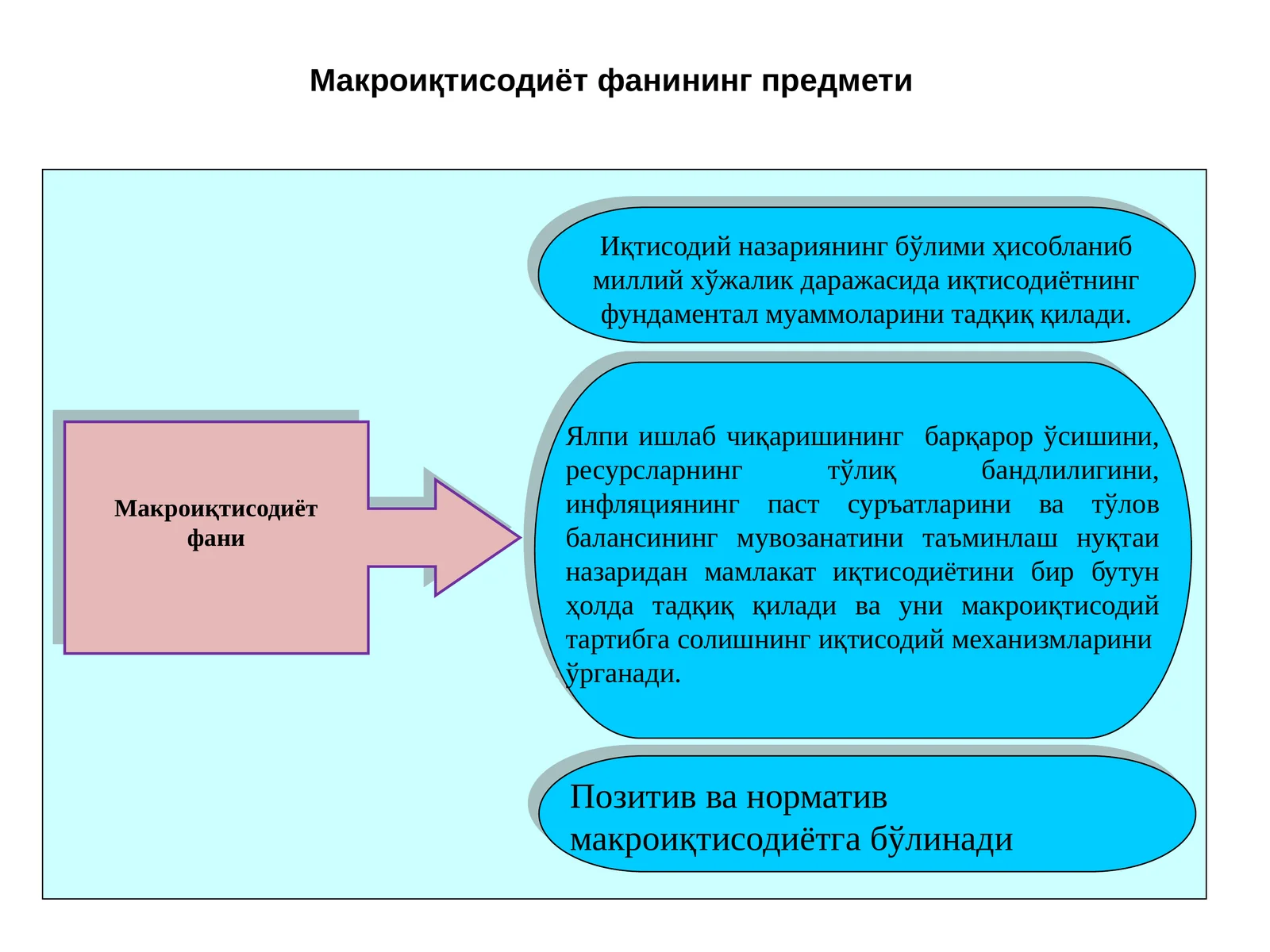 Макроиқтисодиёт фани